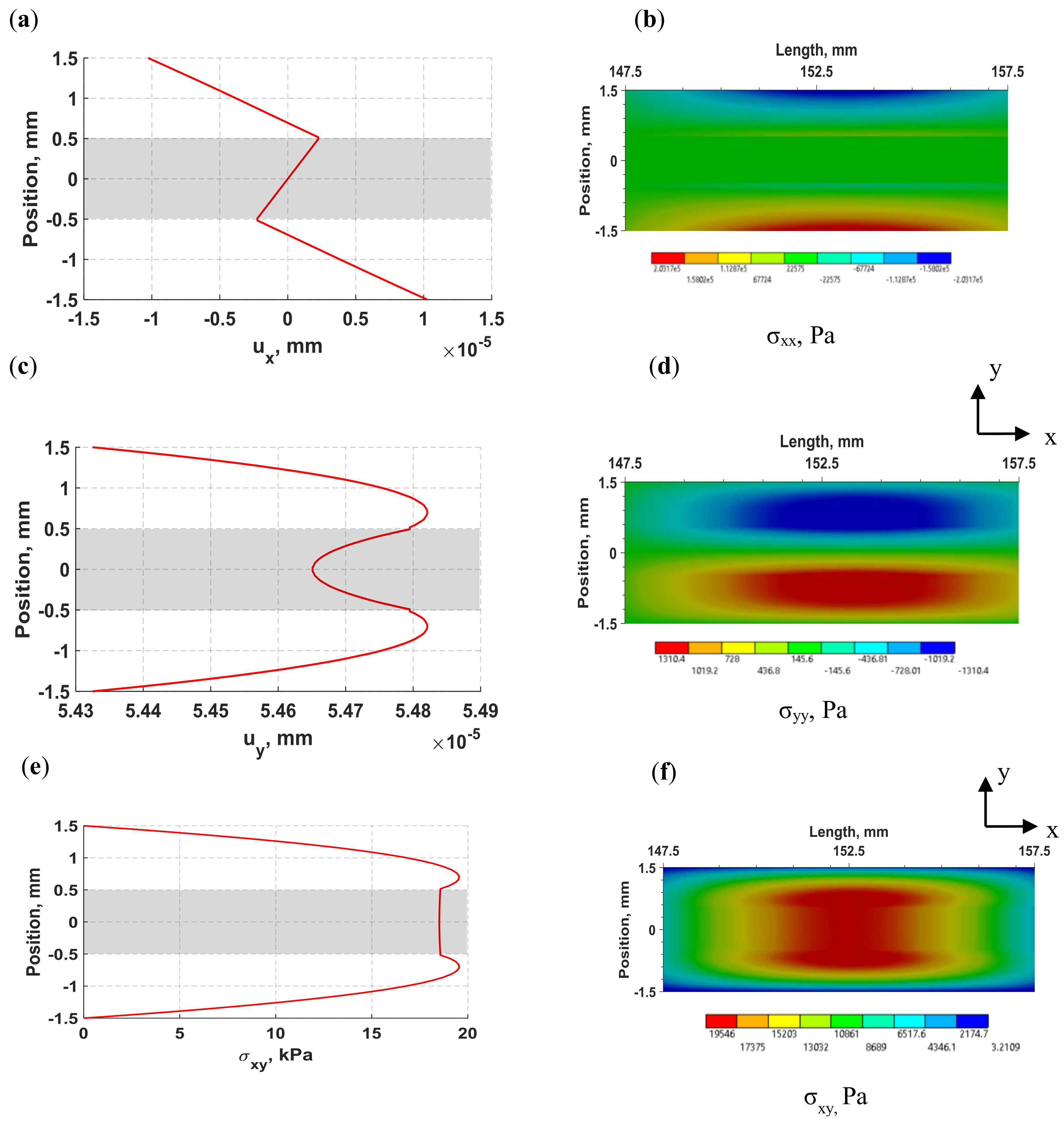 Sensors 18 03885 g008 550