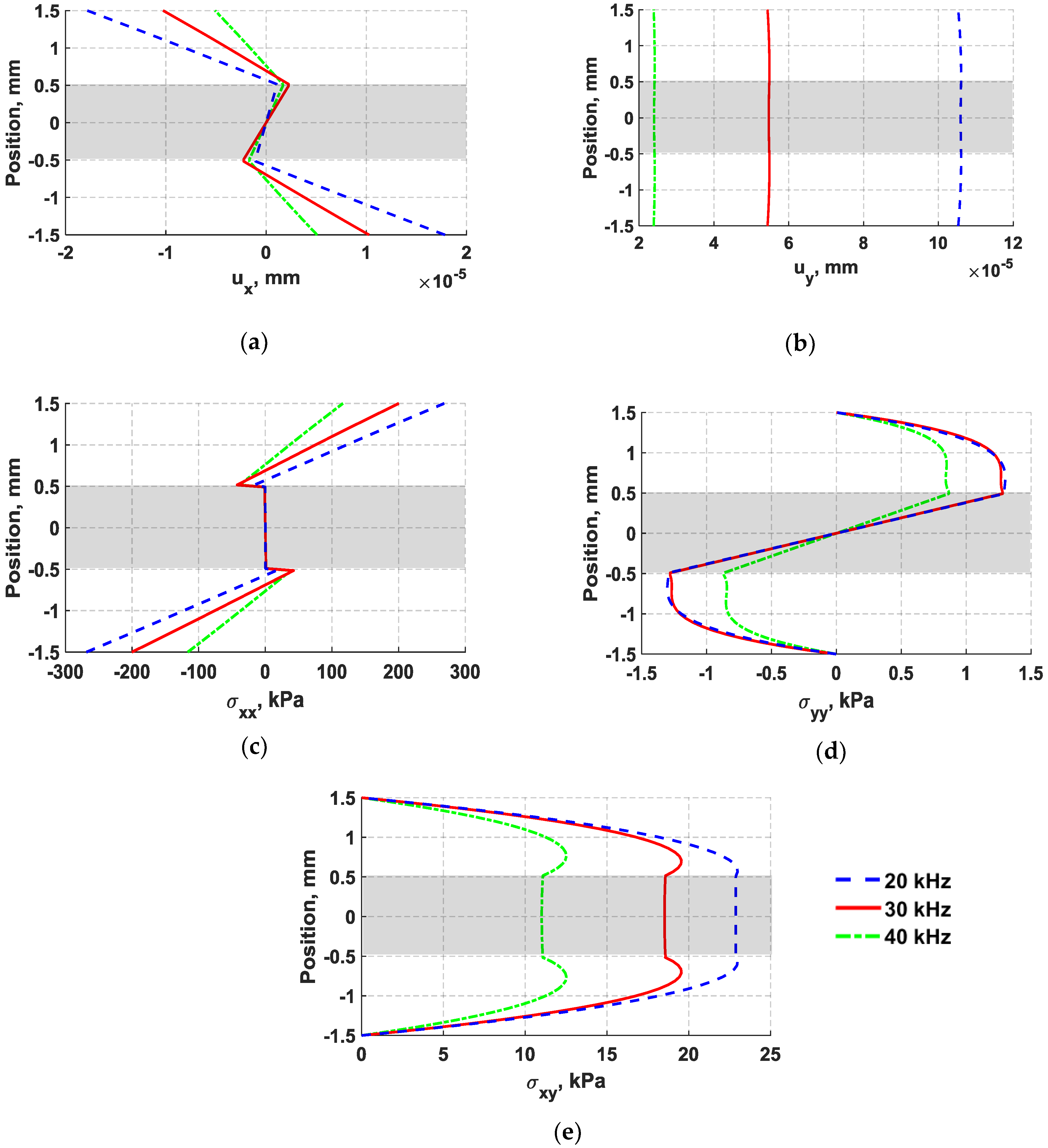 Sensors 18 03885 g010 550