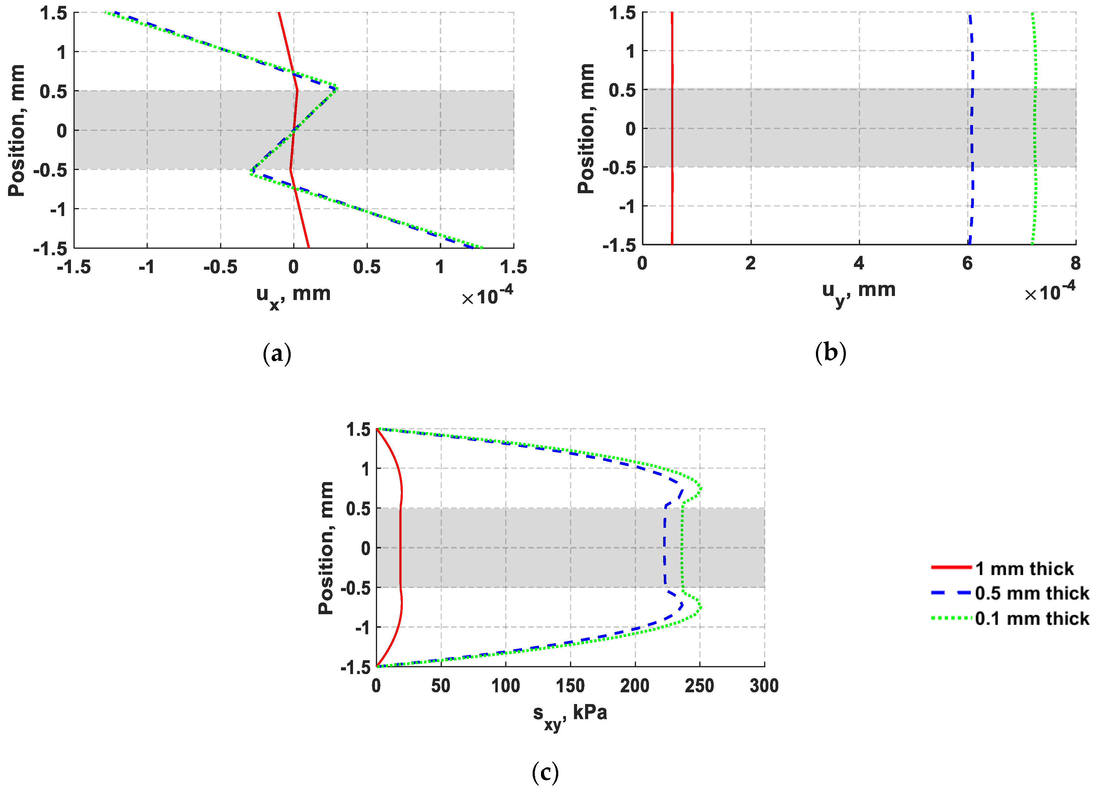 Sensors 18 03885 g014 550