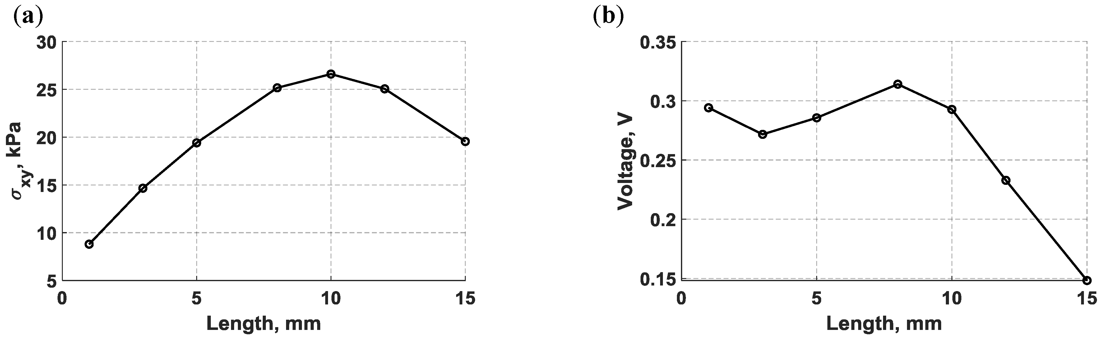 Sensors 18 03885 g015 550