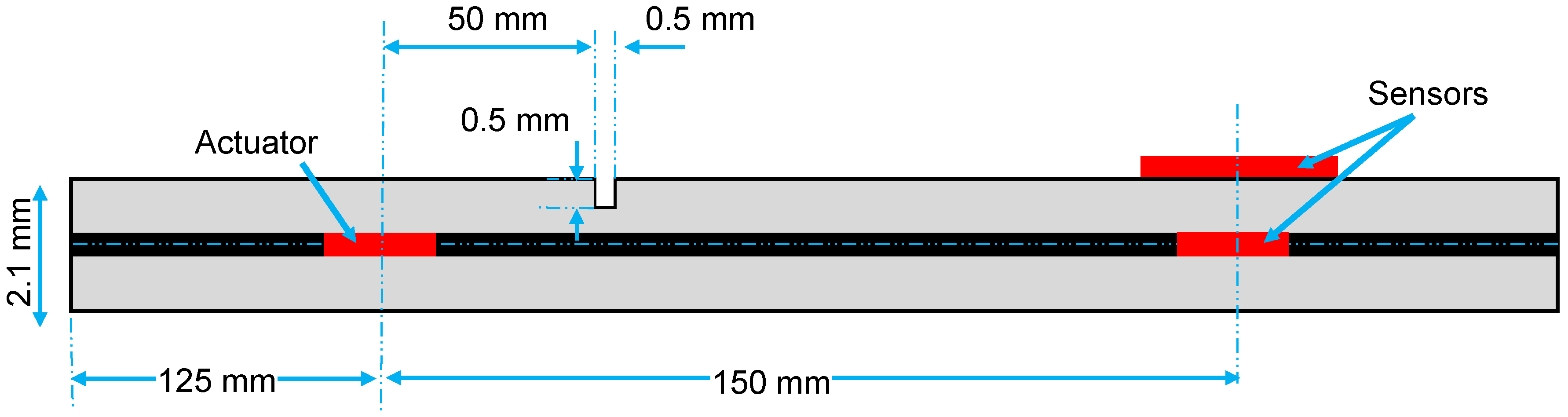 Sensors 18 03885 g016 550
