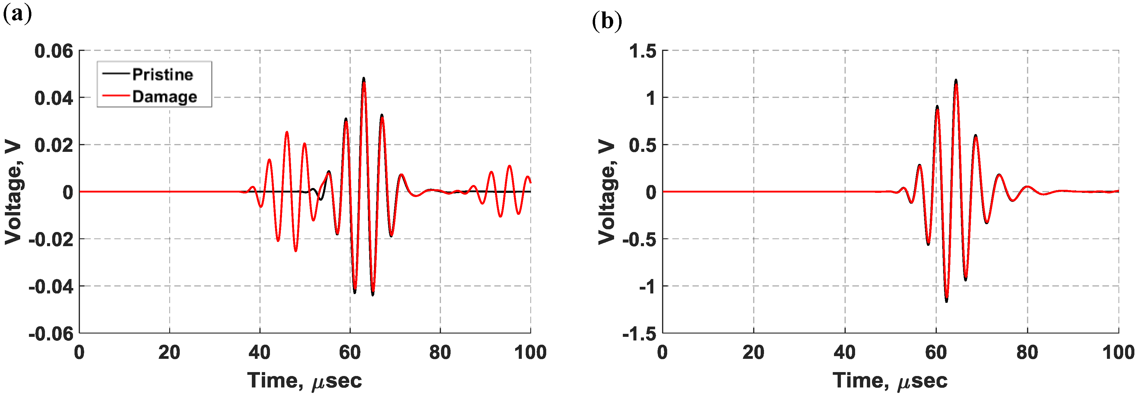 Sensors 18 03885 g017 550