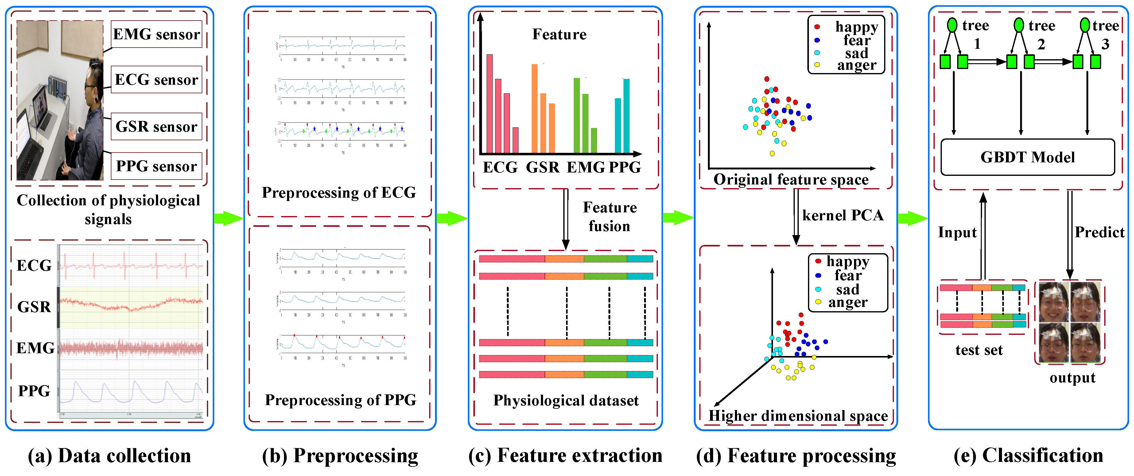 Sensors 18 03886 g001