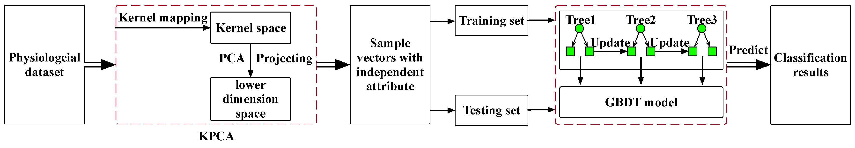 Sensors 18 03886 g002