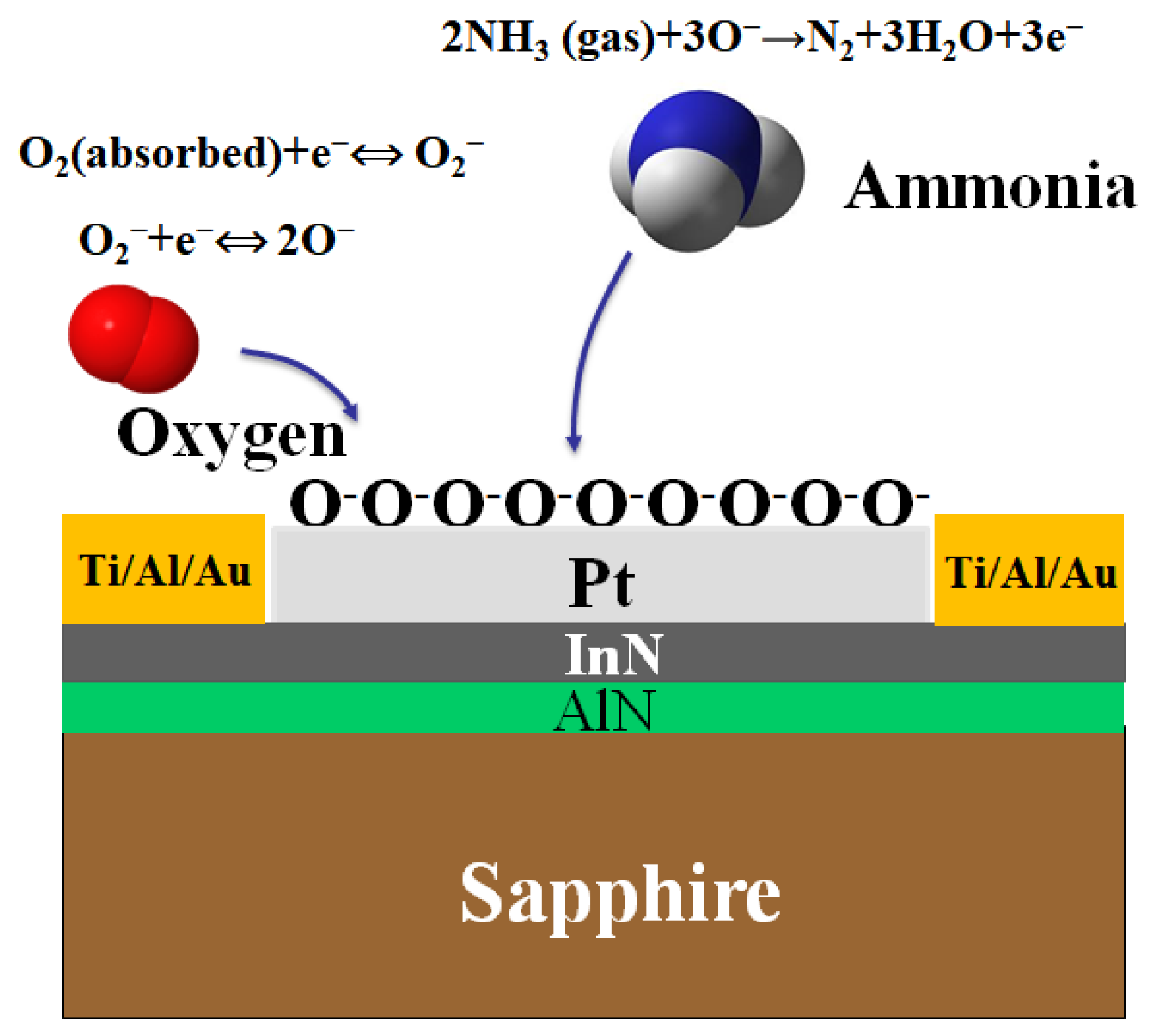 Sensors 18 03887 g005 Sensors 18 03887 g005