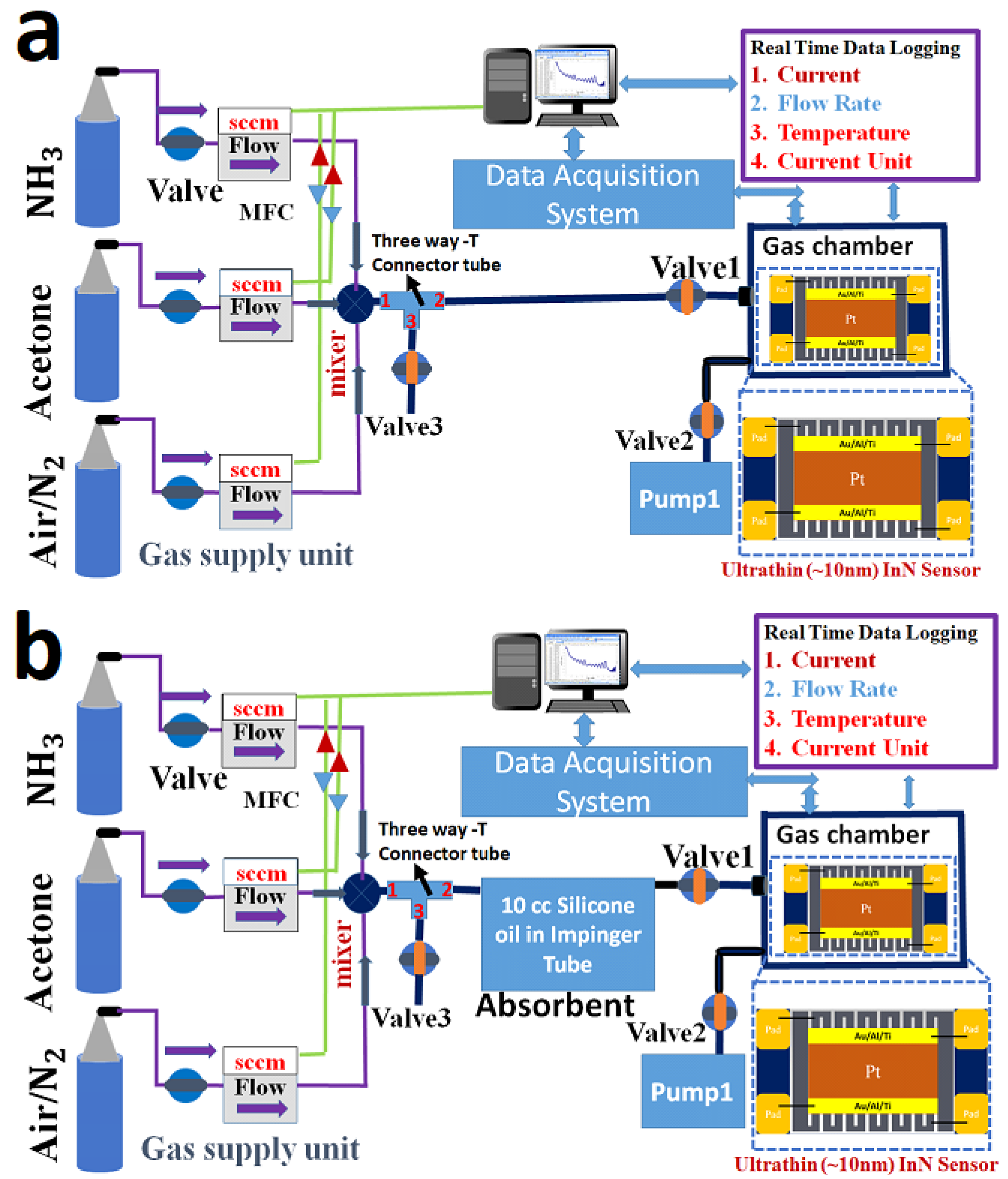 Sensors 18 03887 g006 Sensors 18 03887 g006
