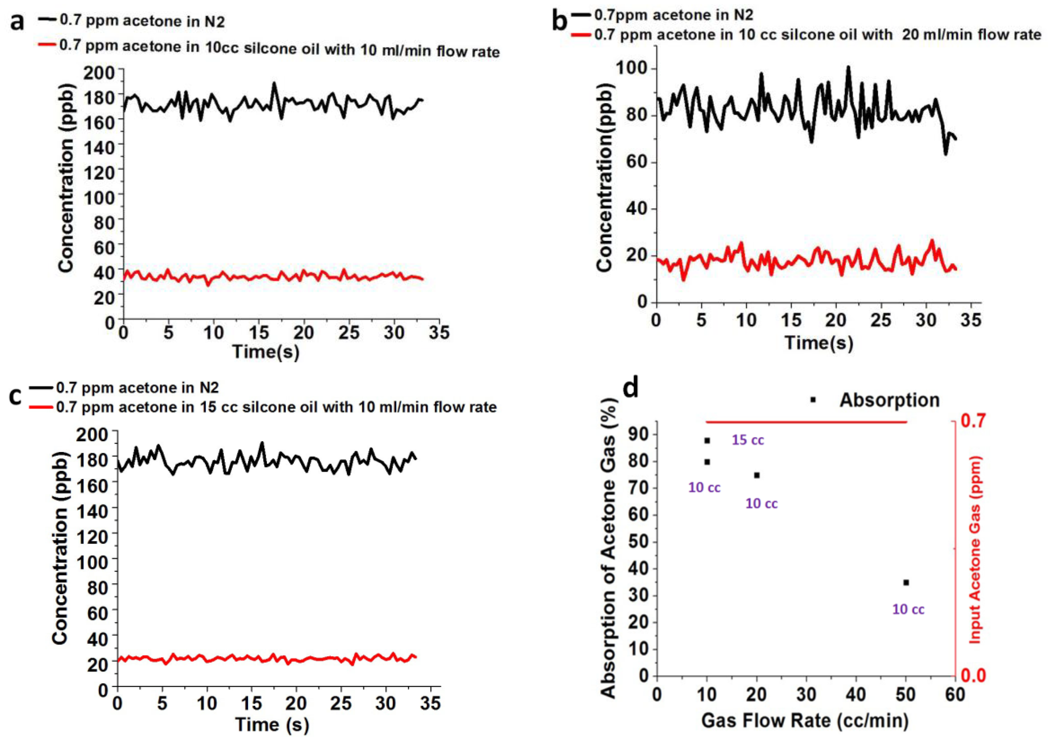 Sensors 18 03887 g007 Sensors 18 03887 g007
