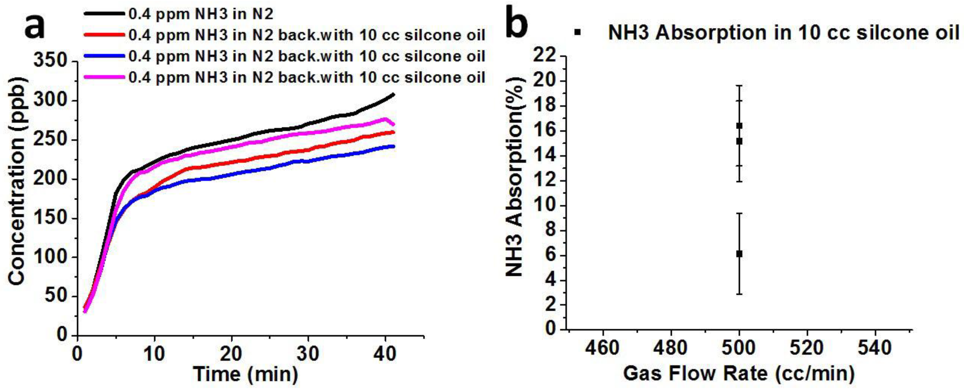 Sensors 18 03887 g008a Sensors 18 03887 g008a