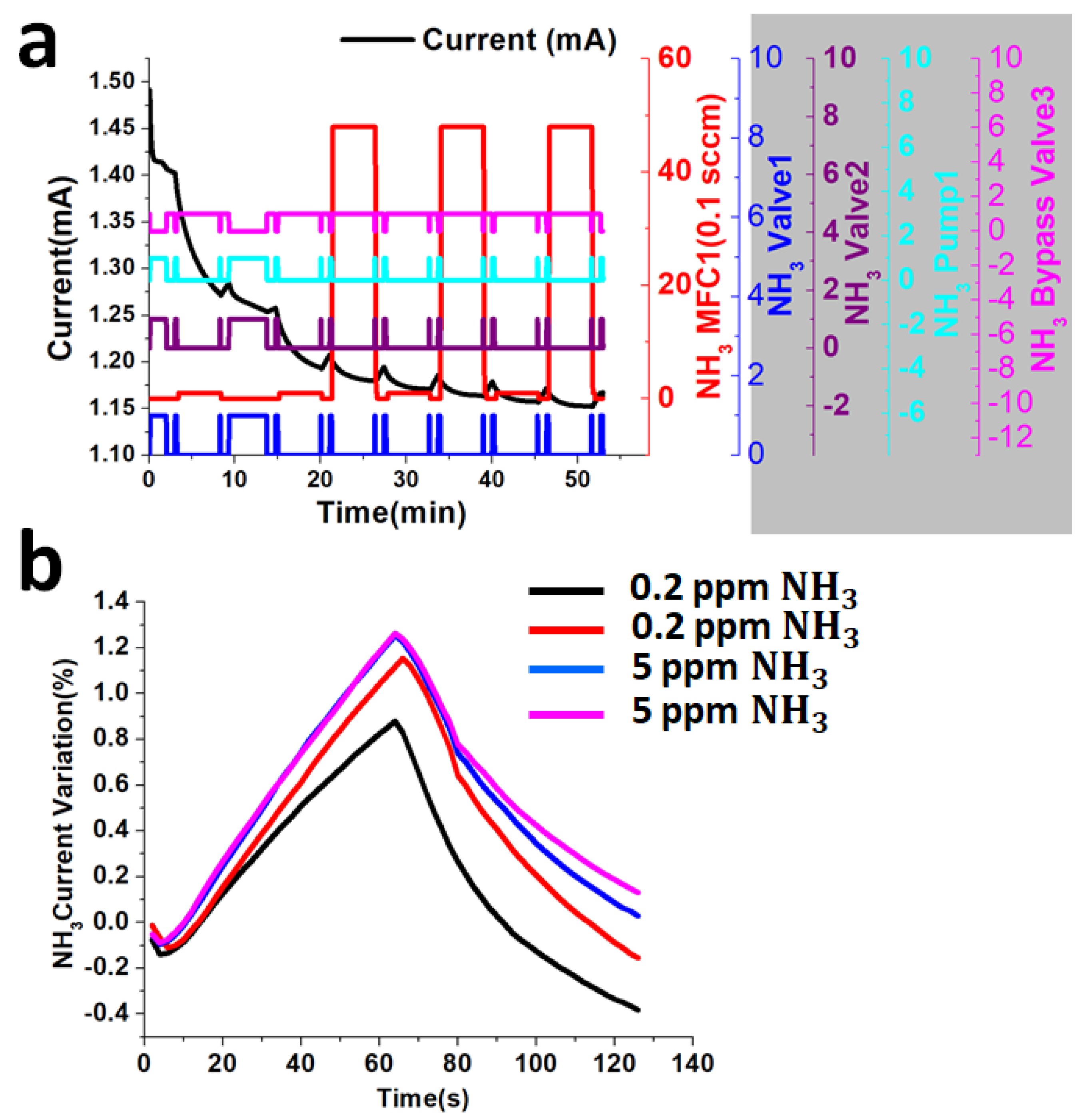 Sensors 18 03887 g009 Sensors 18 03887 g009
