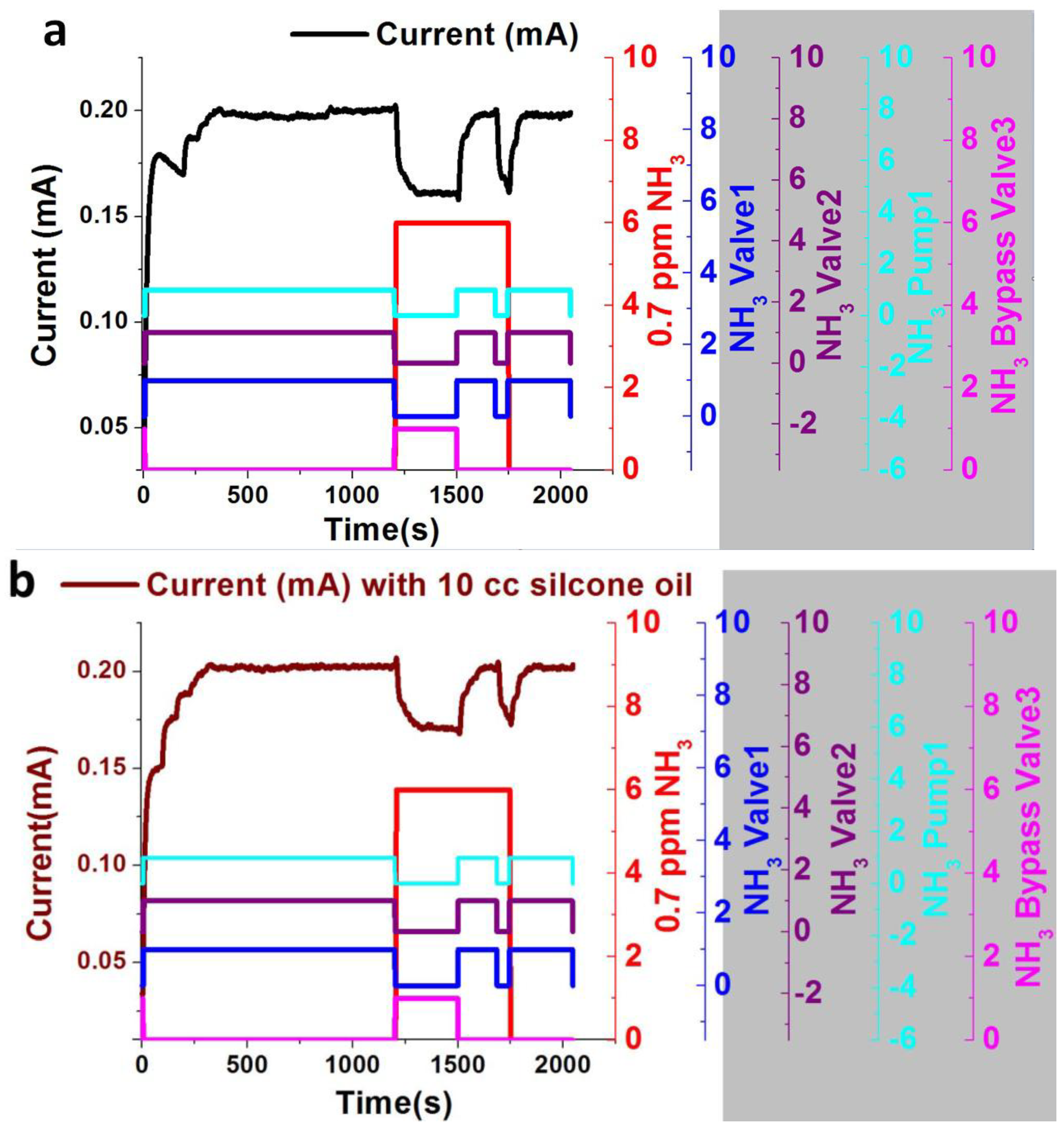 Sensors 18 03887 g010a Sensors 18 03887 g010a