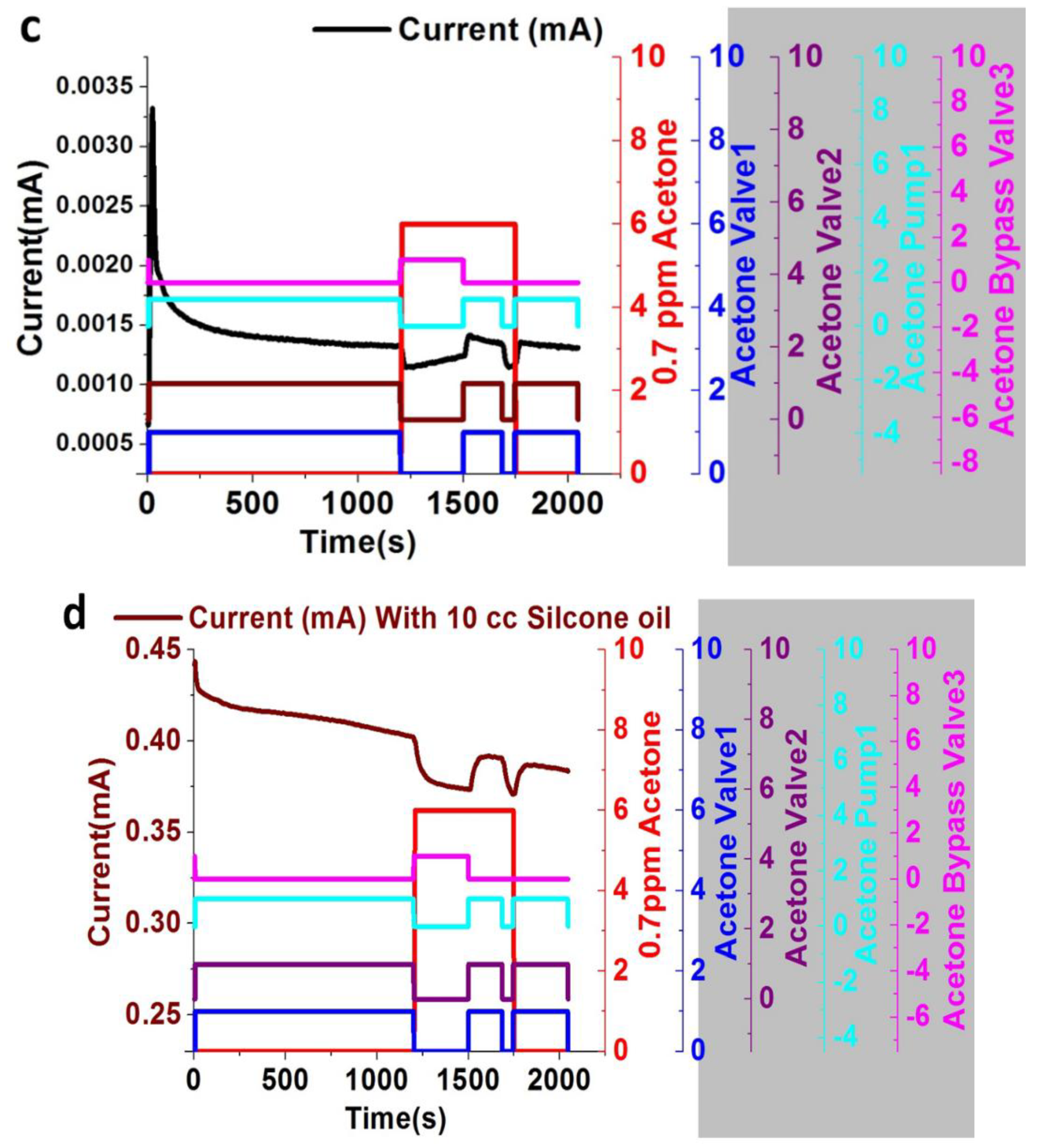 Sensors 18 03887 g010b Sensors 18 03887 g010b