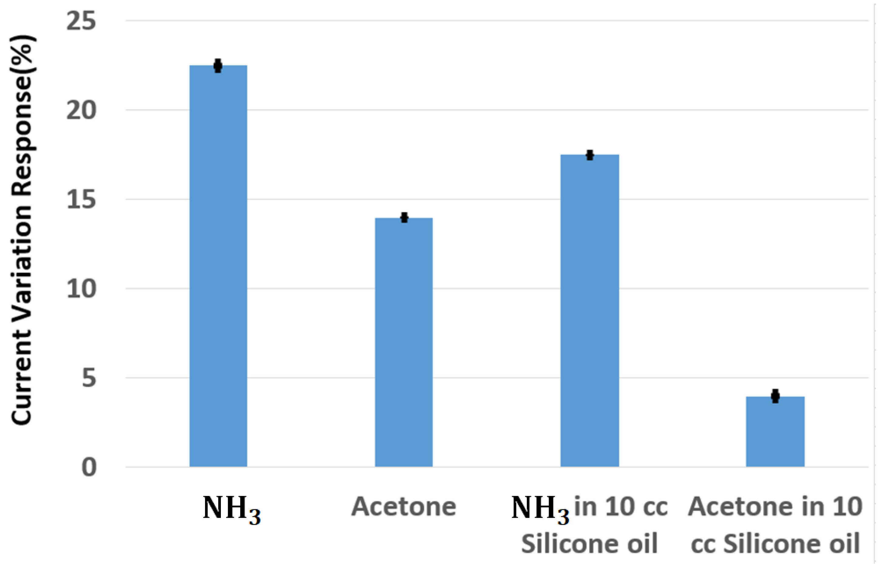 Sensors 18 03887 g012 Sensors 18 03887 g012