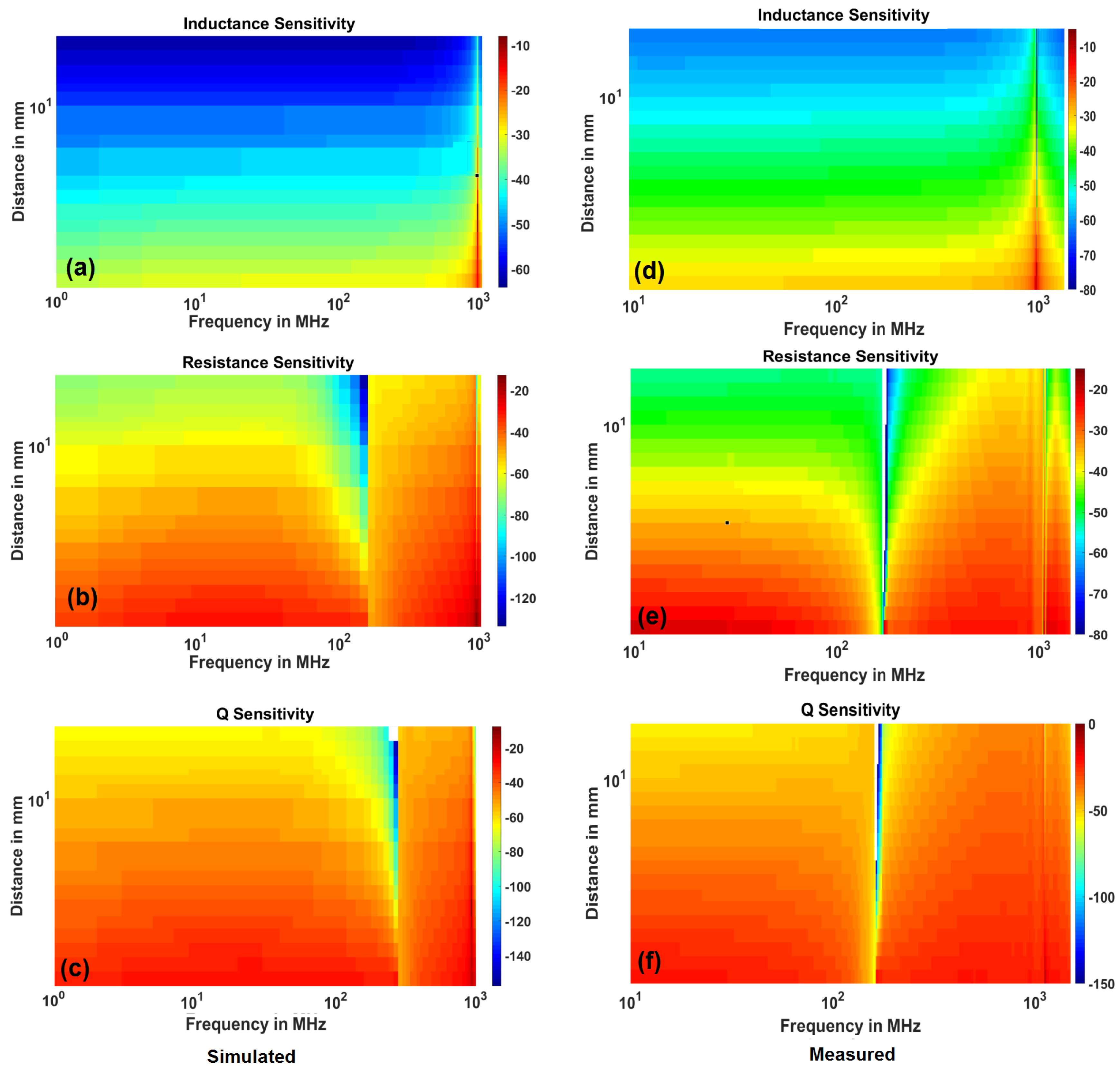 Sensors 18 03888 g013 Sensors 18 03888 g013