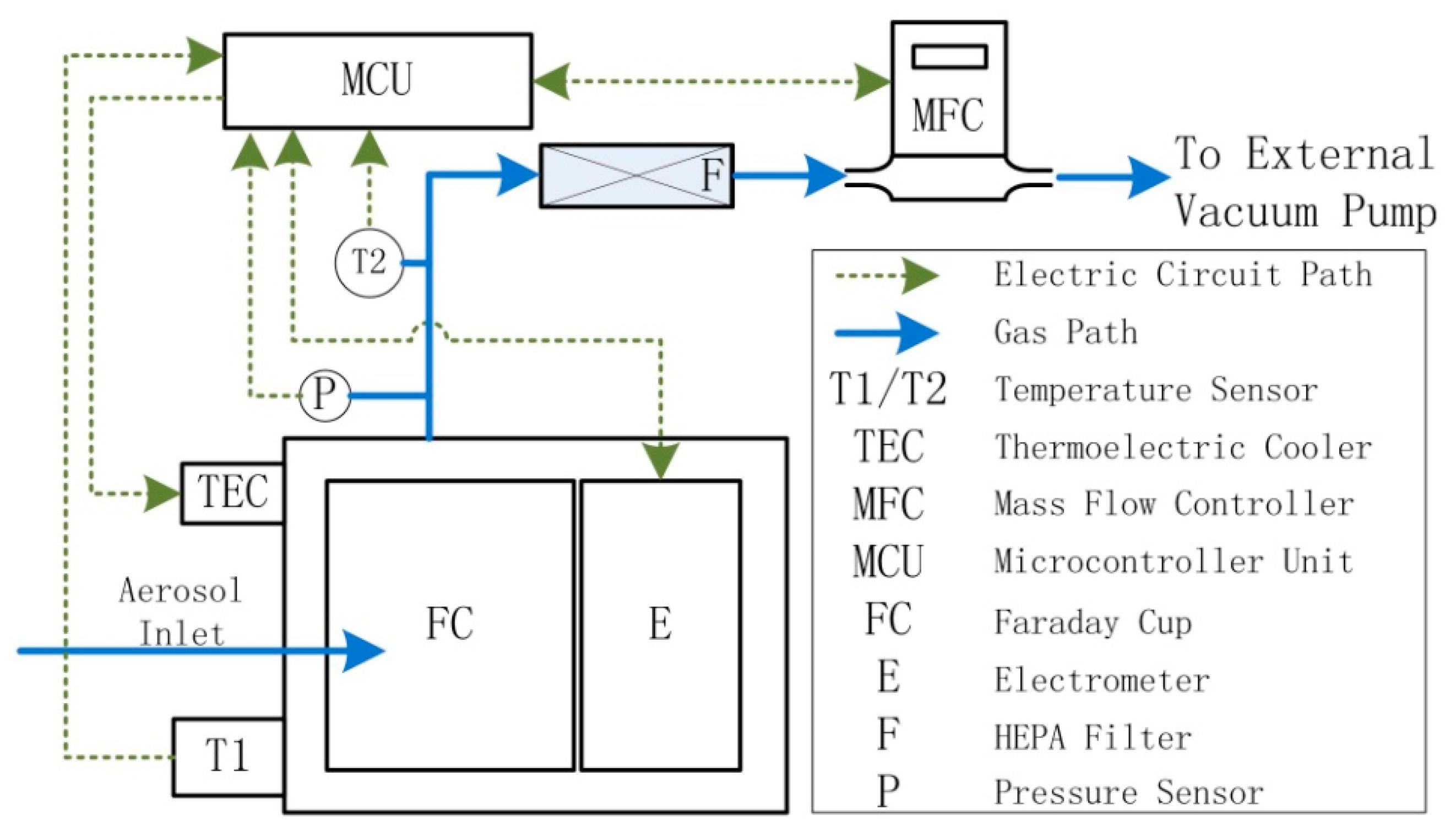 Sensors 18 03889 g001