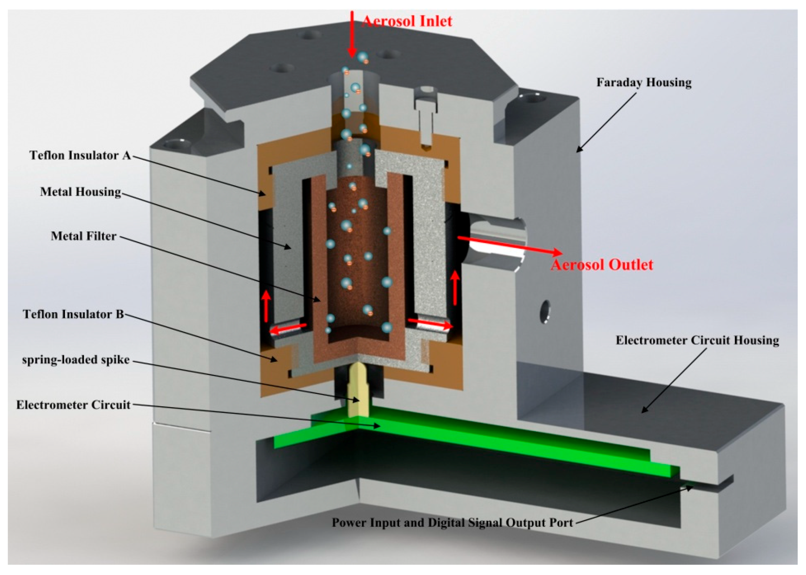 Sensors 18 03889 g002