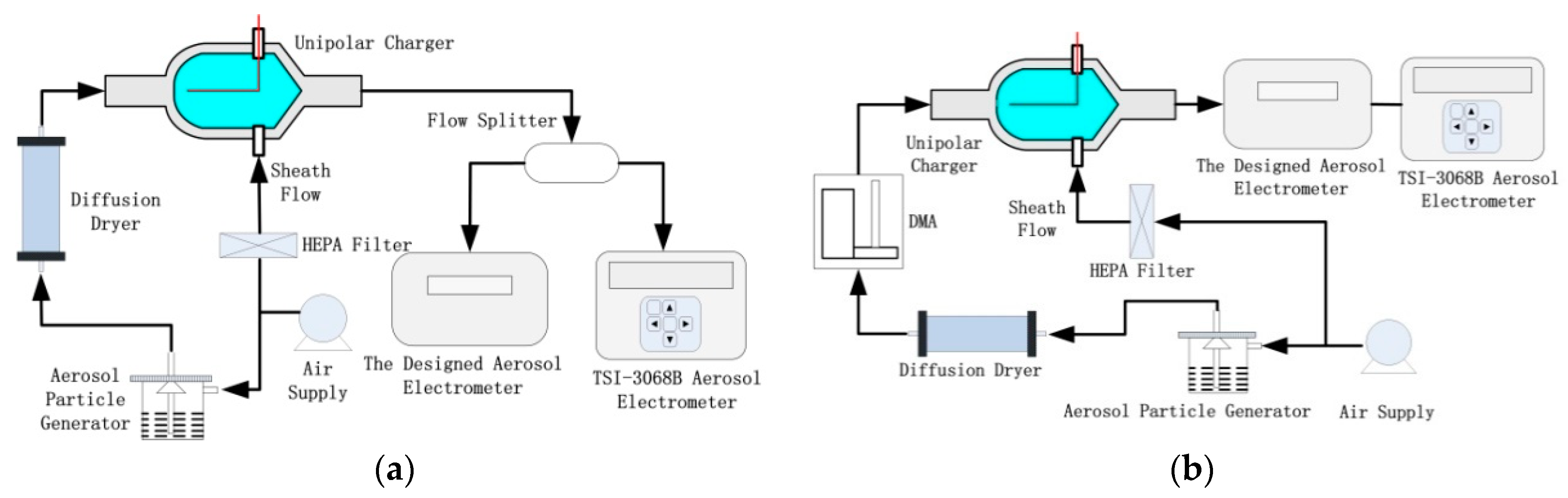 Sensors 18 03889 g004