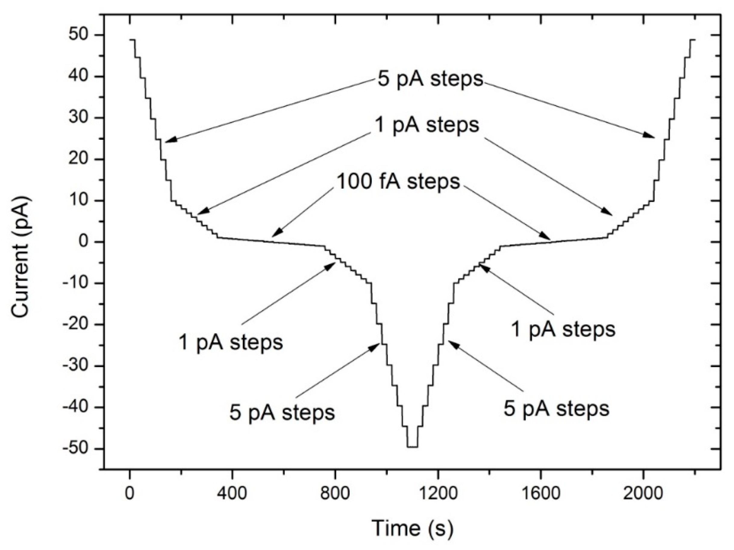 Sensors 18 03889 g005