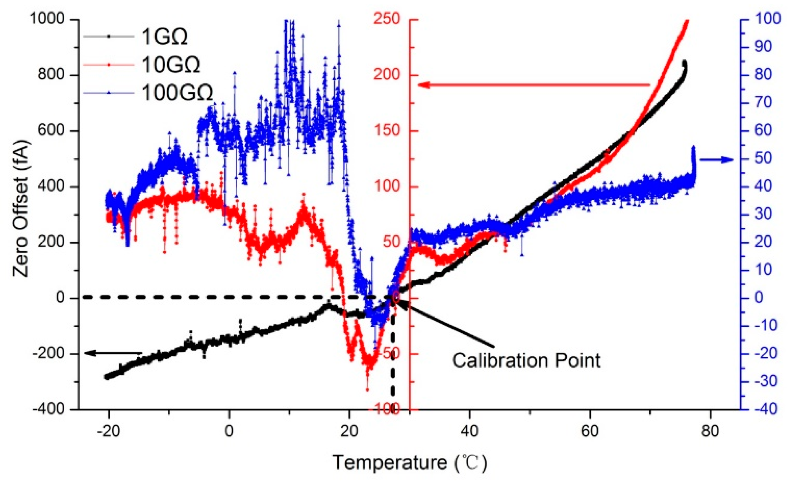 Sensors 18 03889 g007
