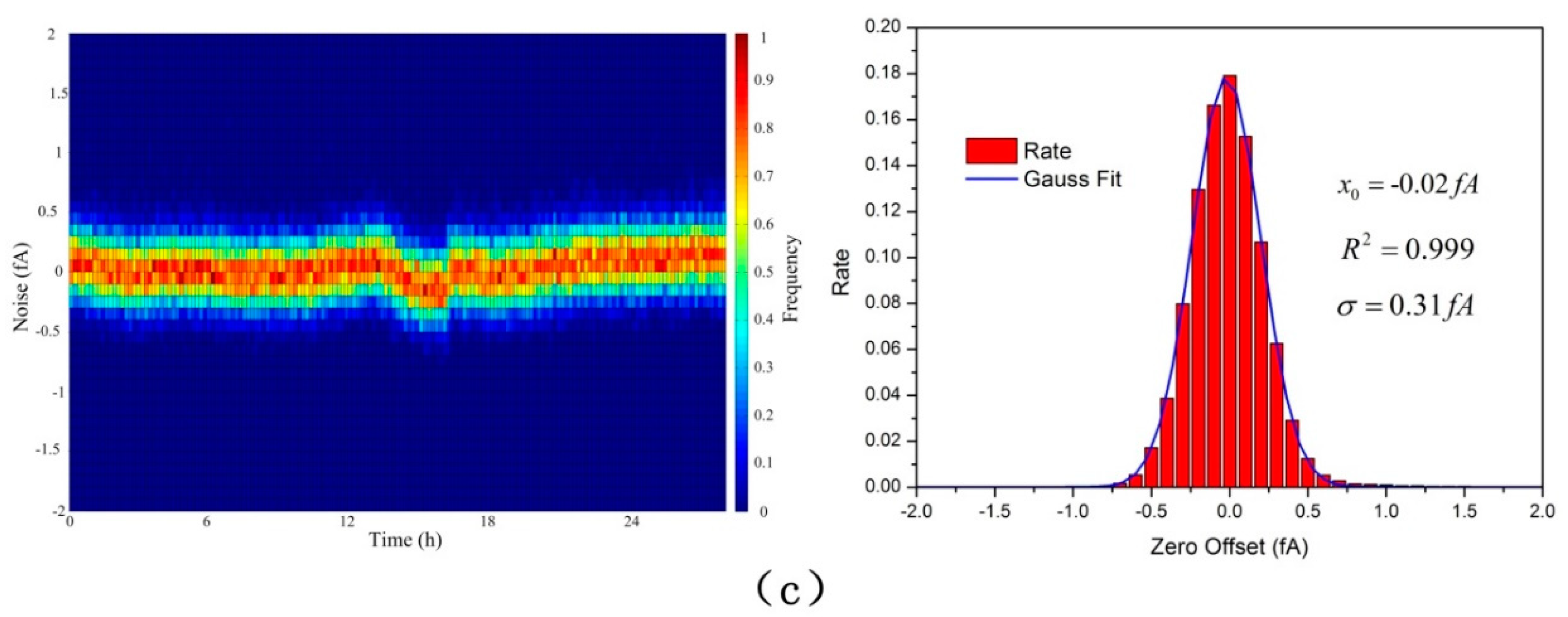Sensors 18 03889 g008b
