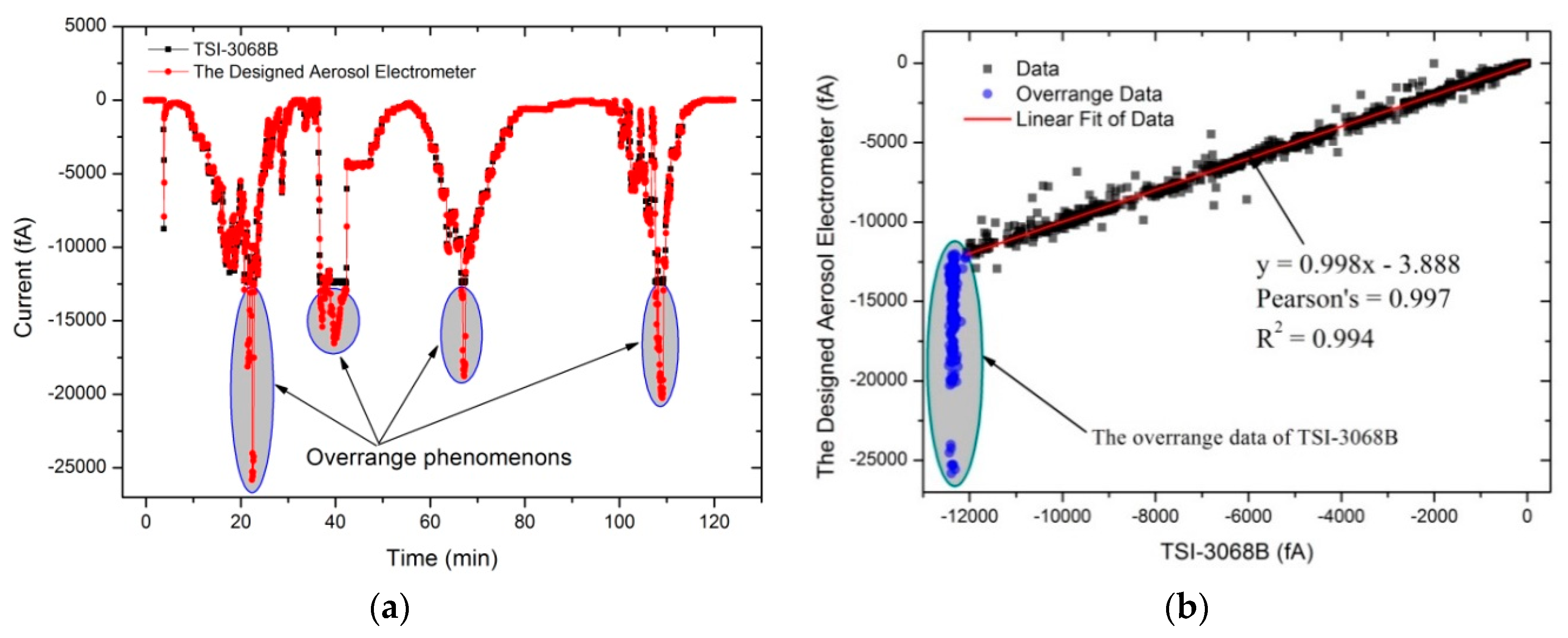 Sensors 18 03889 g009