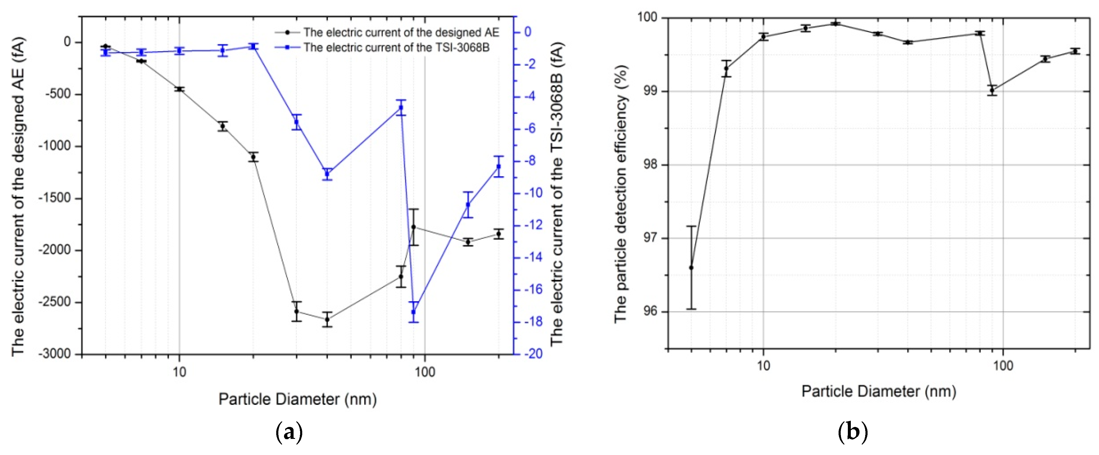 Sensors 18 03889 g010