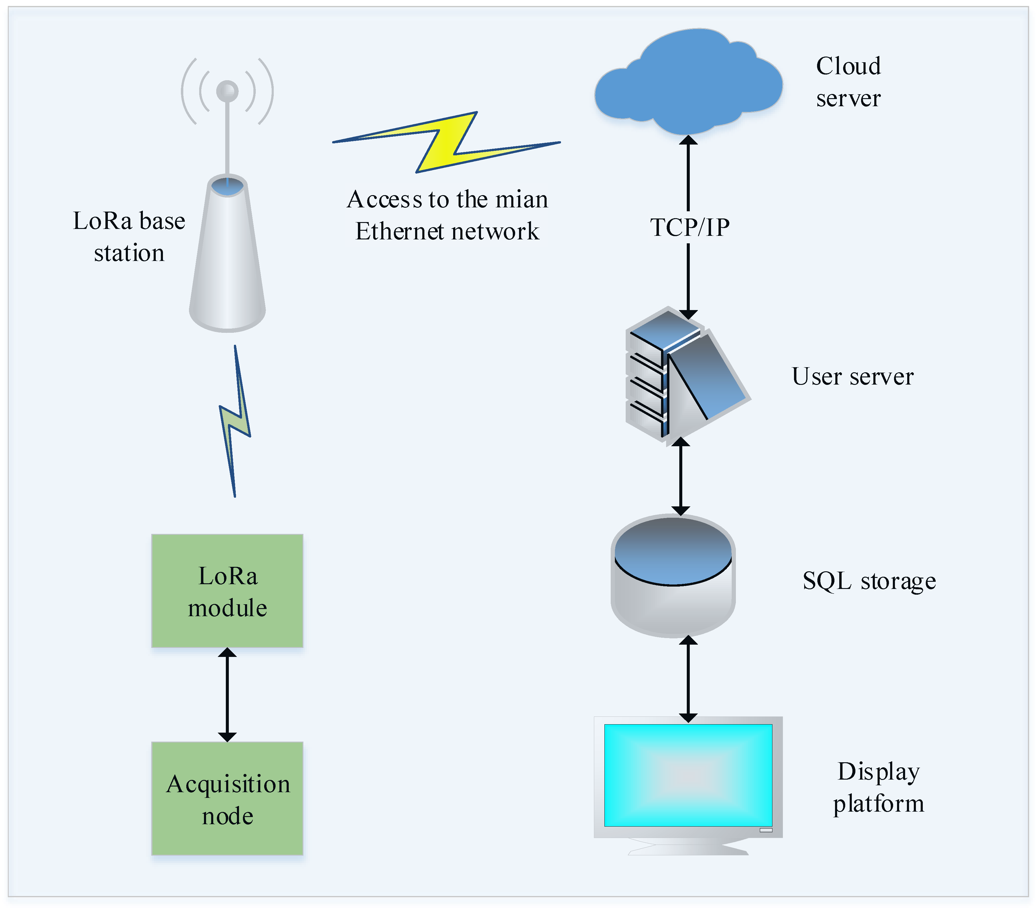 Sensors 18 03891 g004