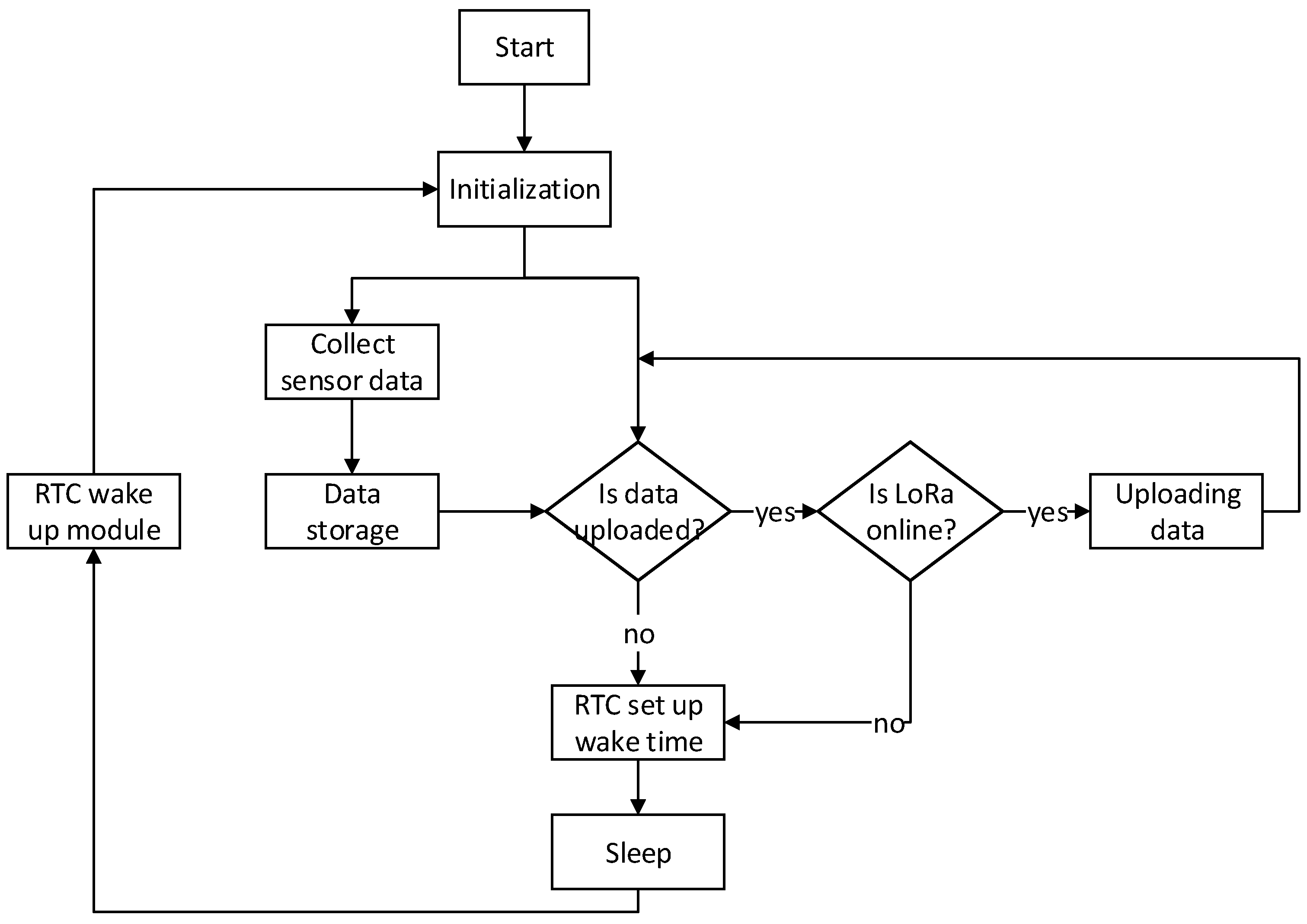 Sensors 18 03891 g005