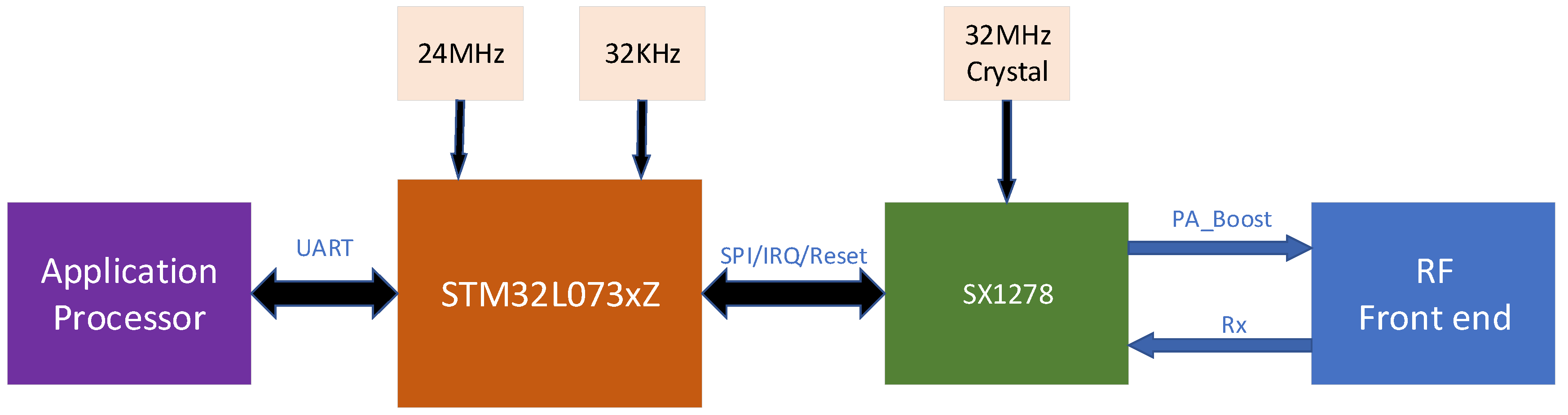Sensors 18 03891 g007