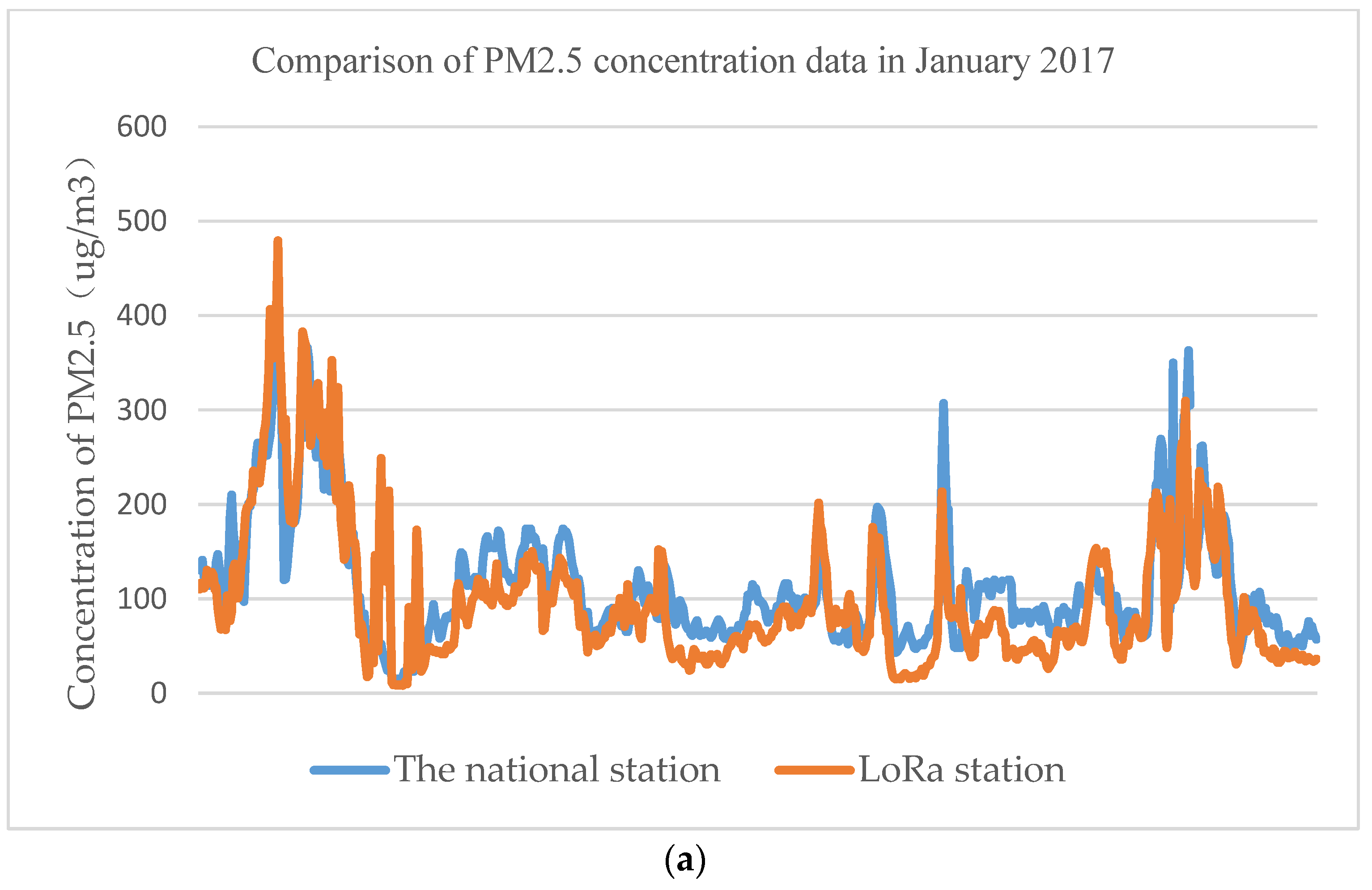 Sensors 18 03891 g009a