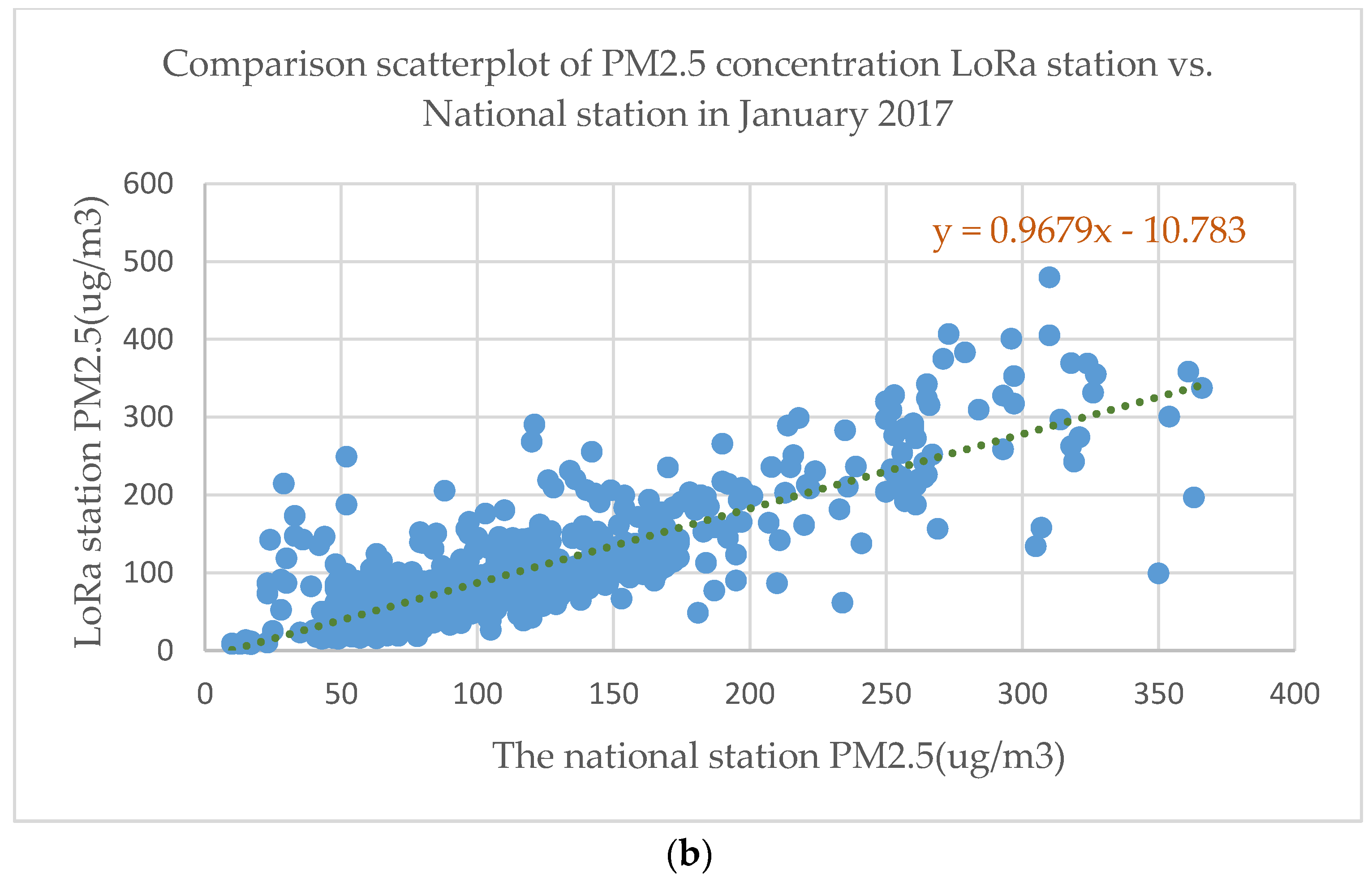 Sensors 18 03891 g009b