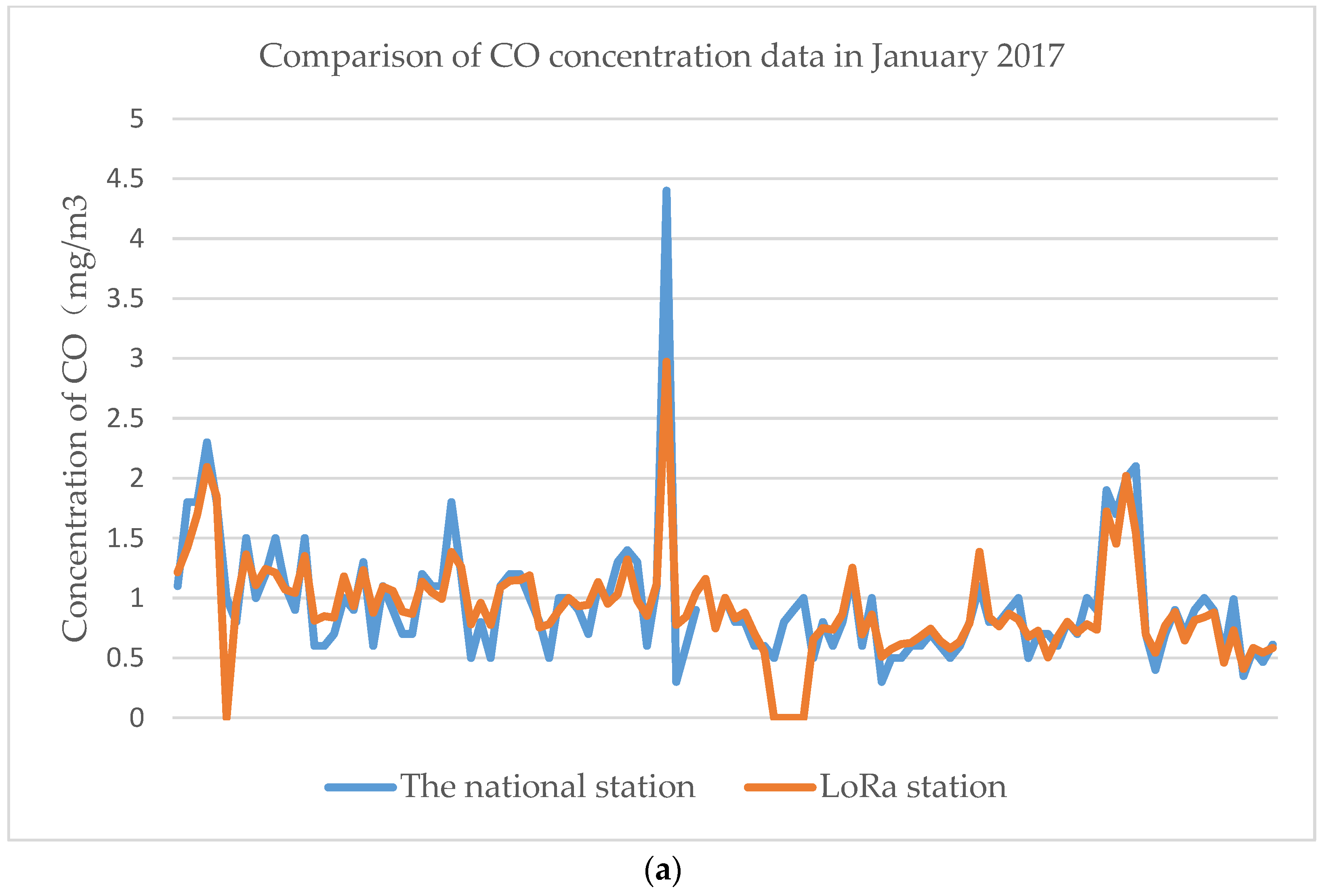 Sensors 18 03891 g010a