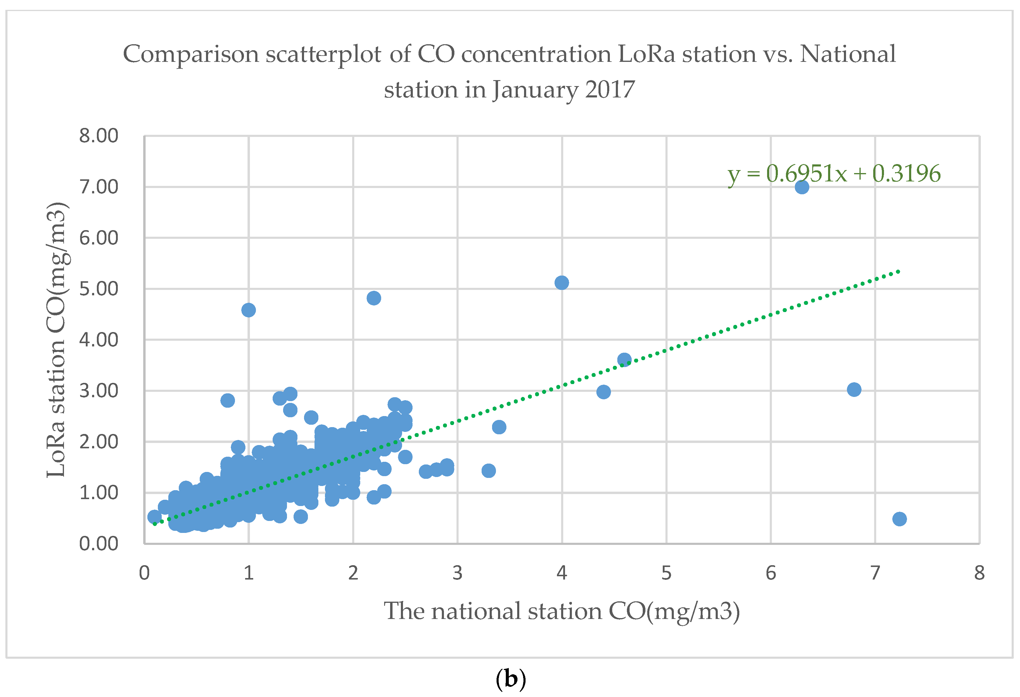 Sensors 18 03891 g010b