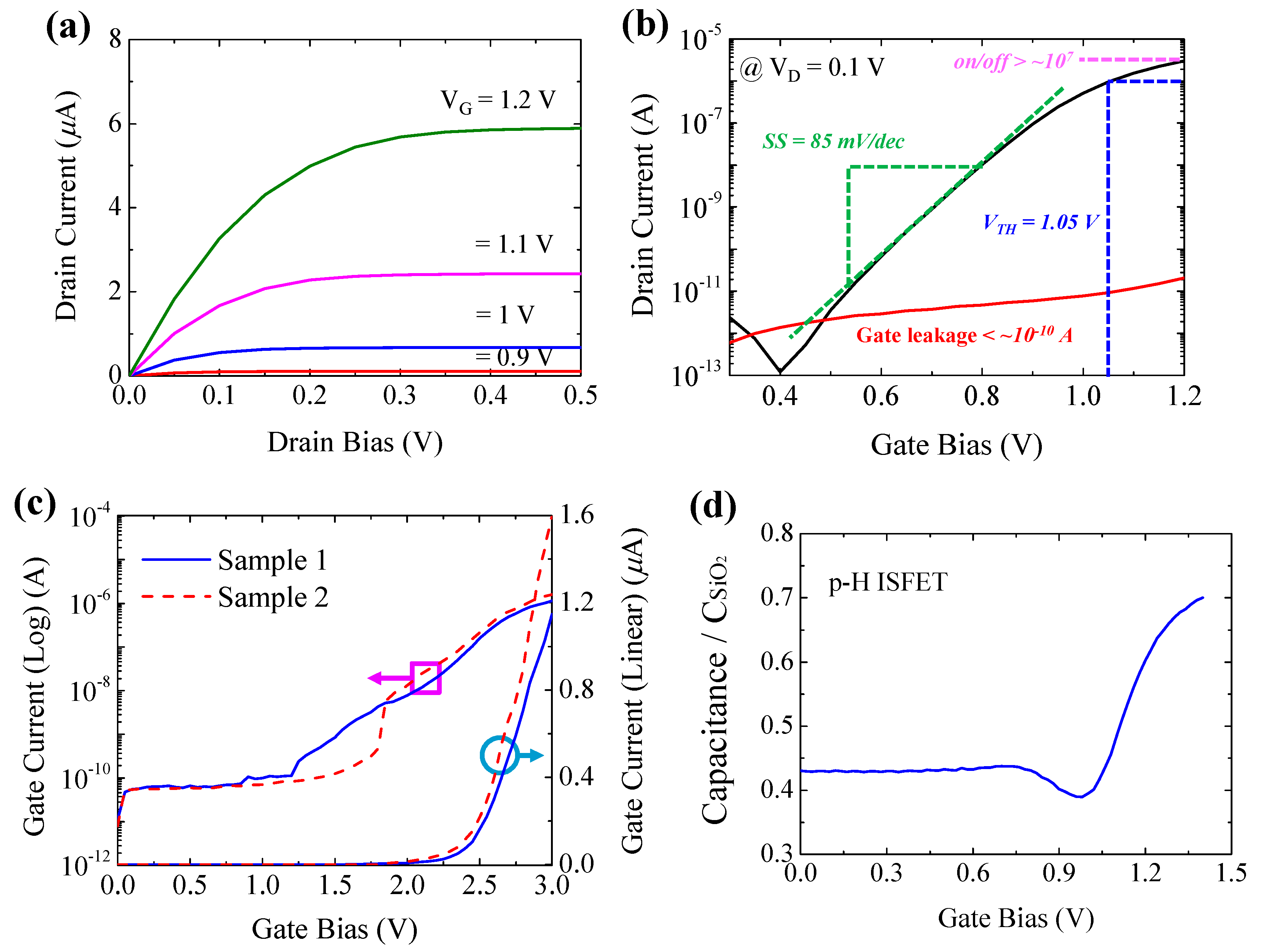 Sensors 18 03892 g002