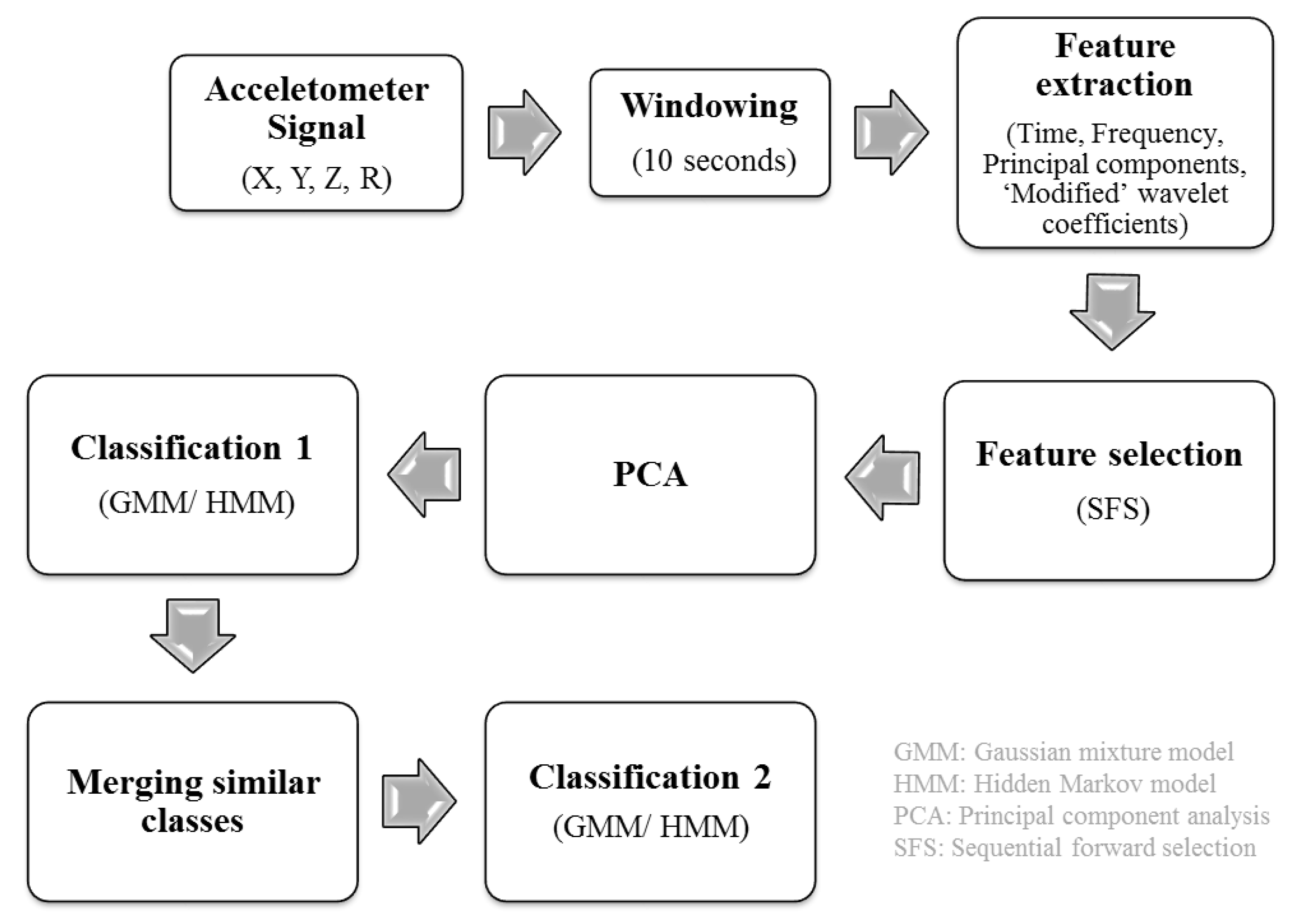 Sensors 18 03893 g001 Sensors 18 03893 g001