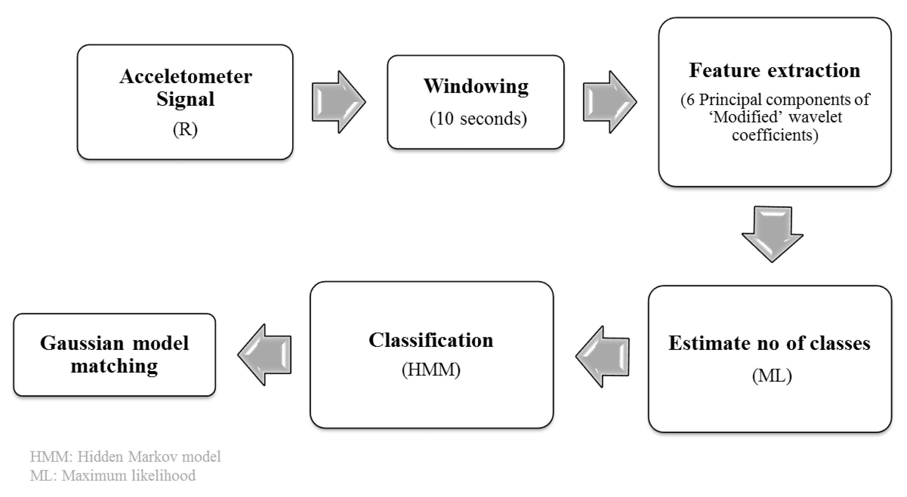 Sensors 18 03893 g003 Sensors 18 03893 g003