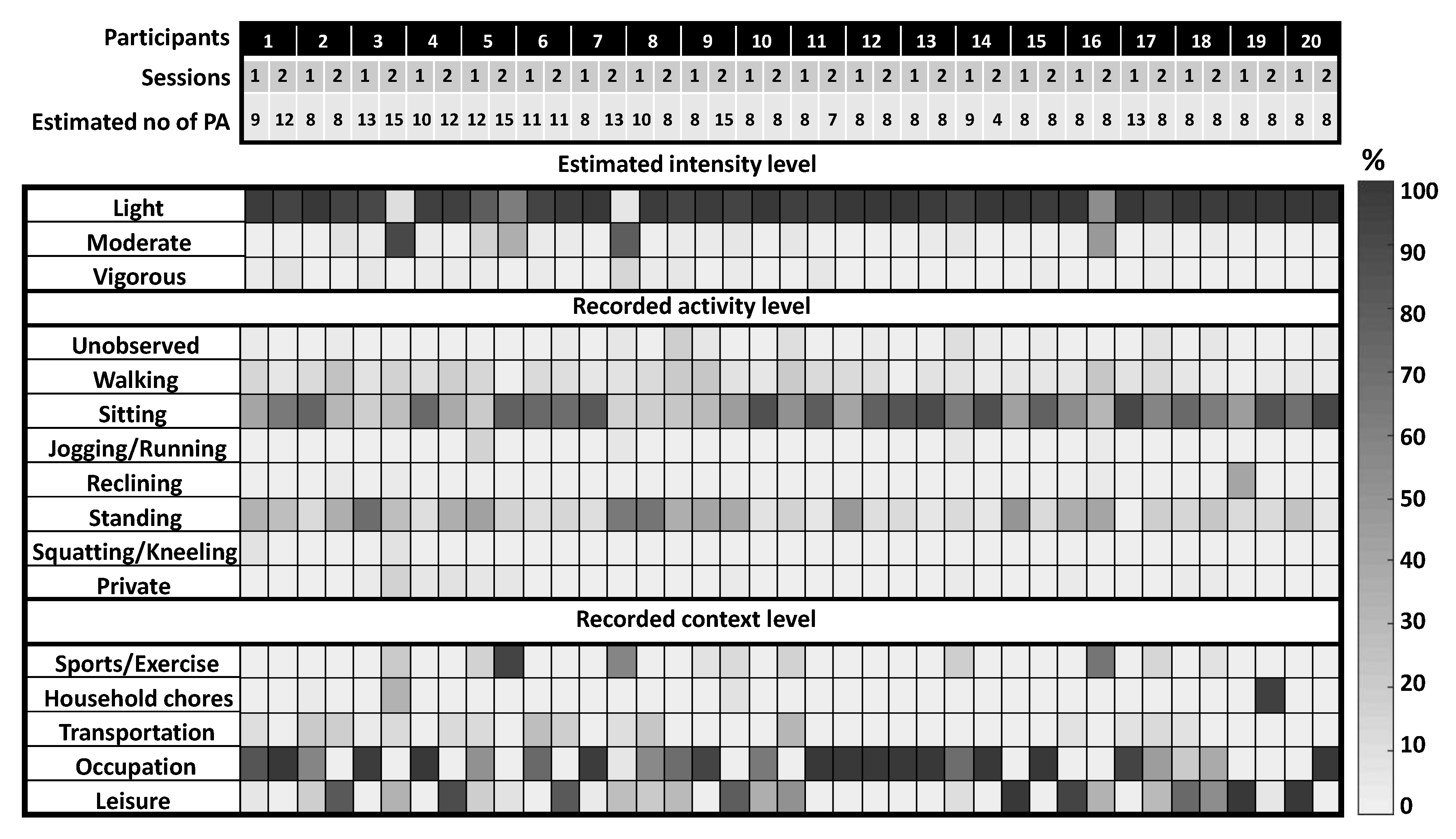 Sensors 18 03893 g005 Sensors 18 03893 g005
