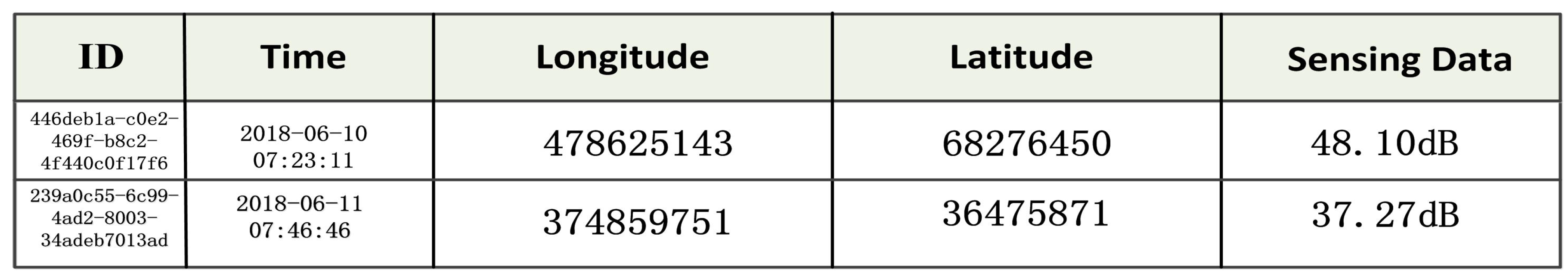 Sensors 18 03894 g004