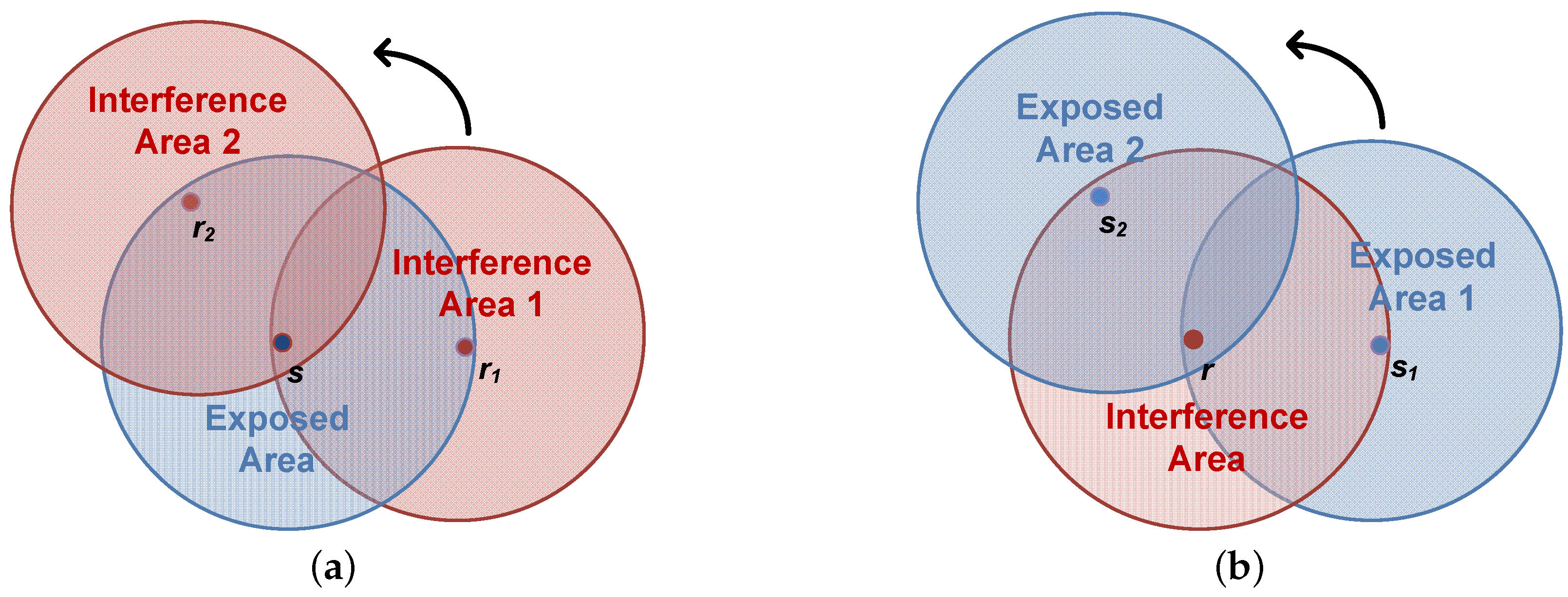 Sensors 18 03895 g001