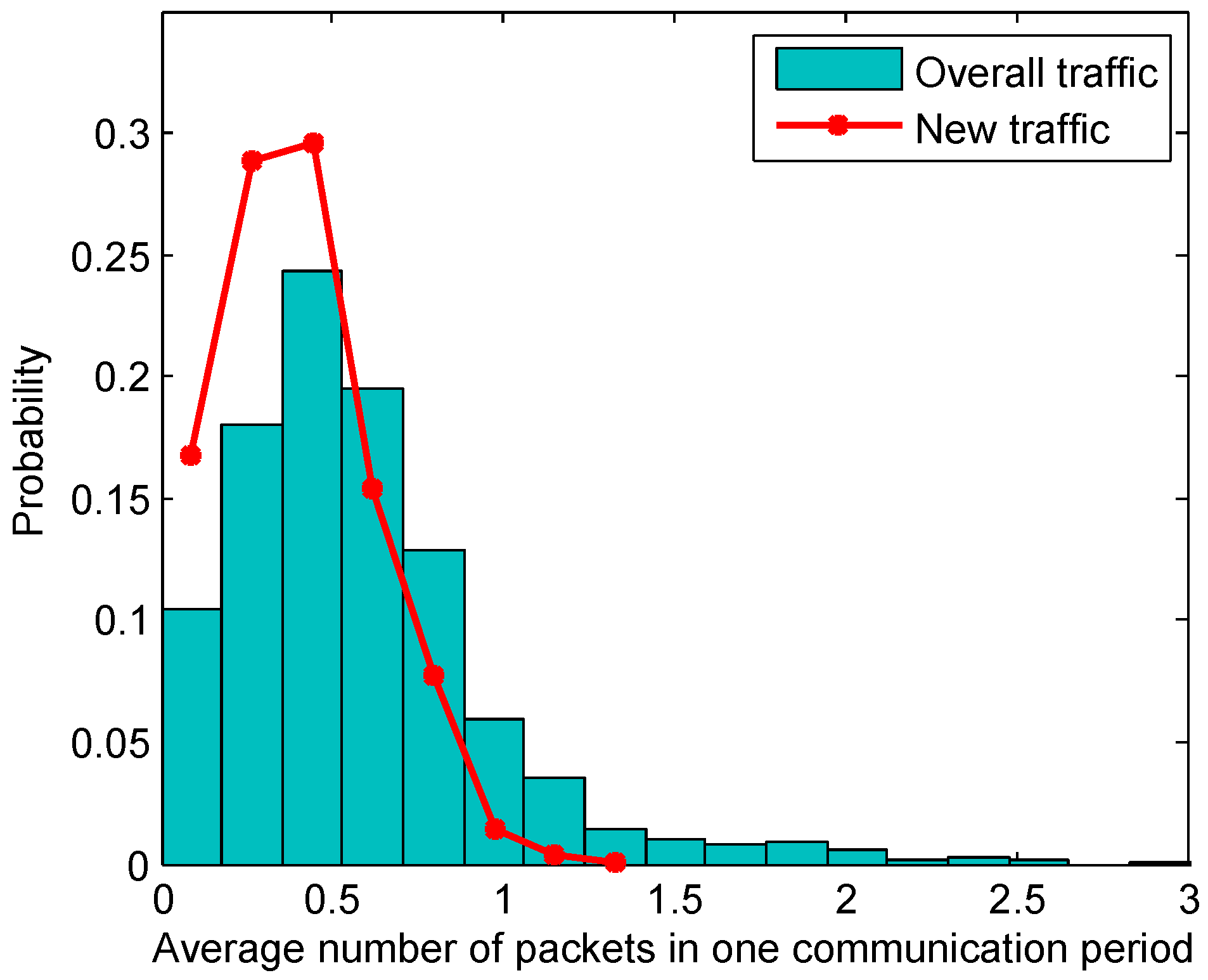 Sensors 18 03895 g003