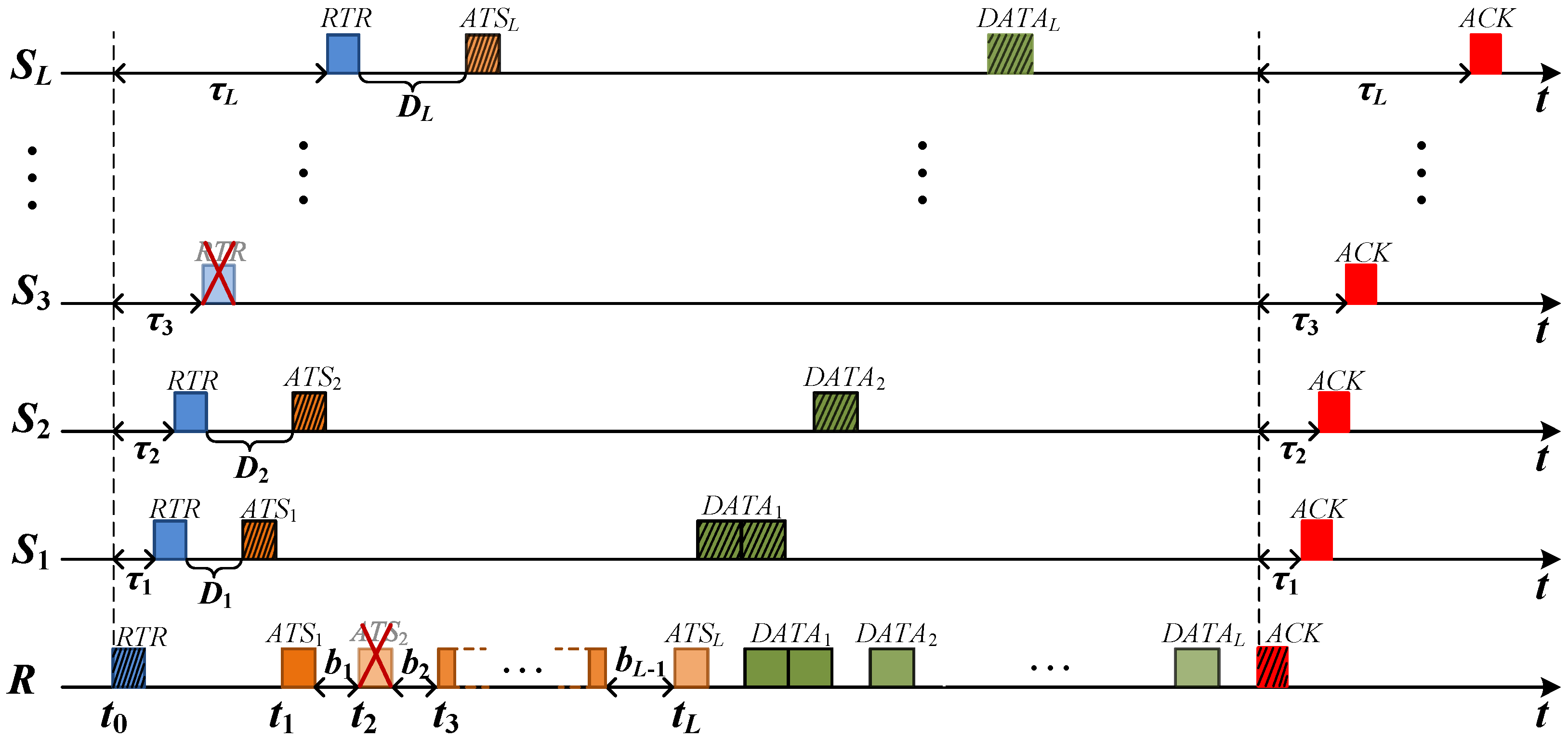 Sensors 18 03895 g006