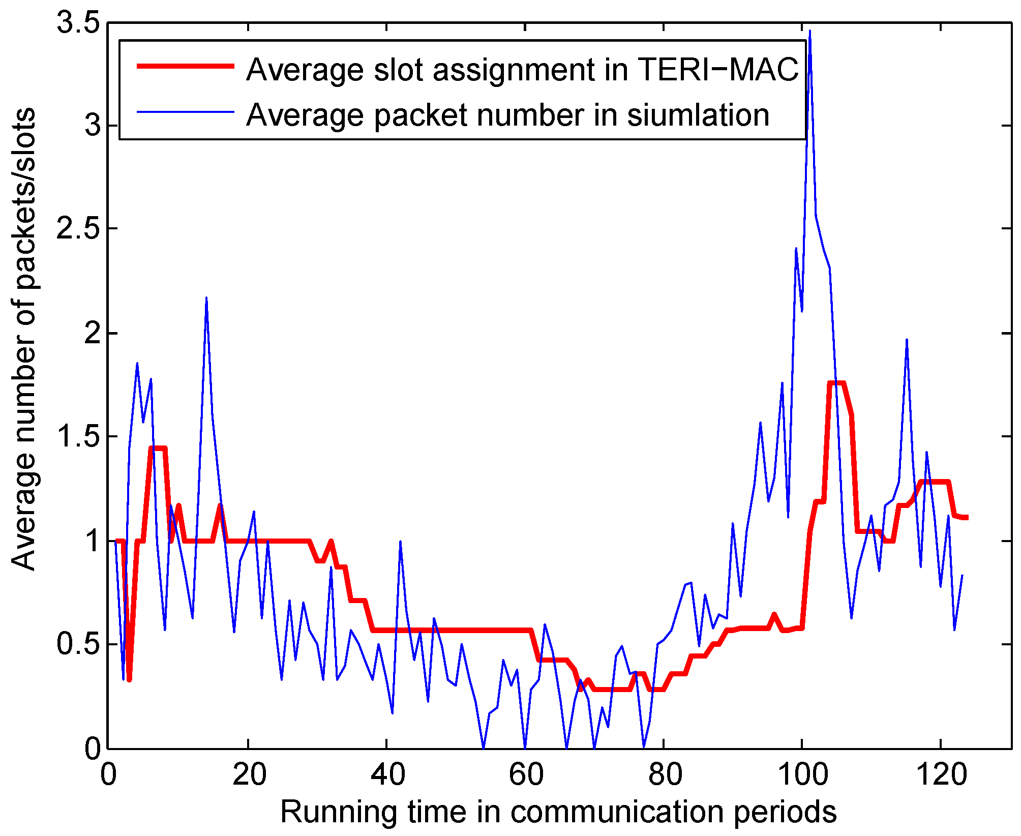 Sensors 18 03895 g008