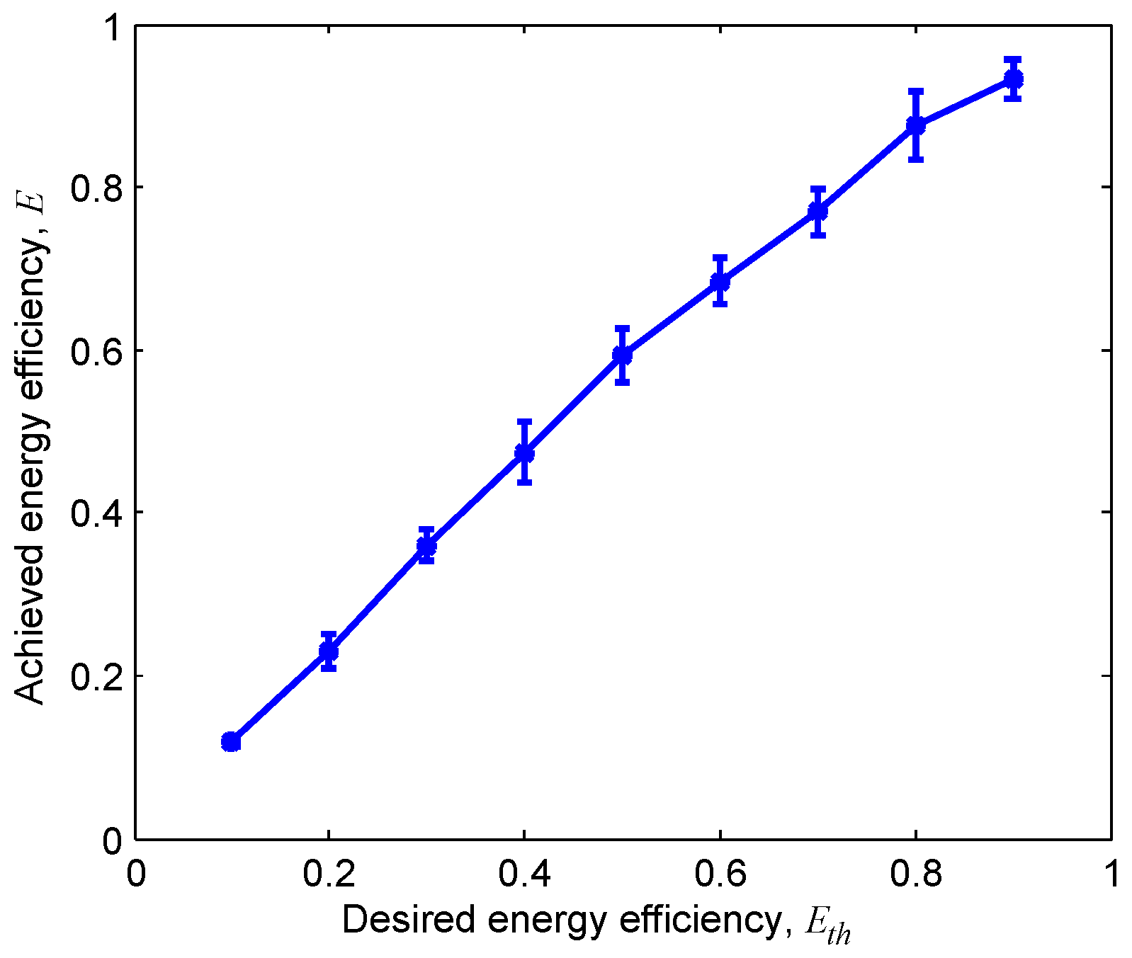 Sensors 18 03895 g010