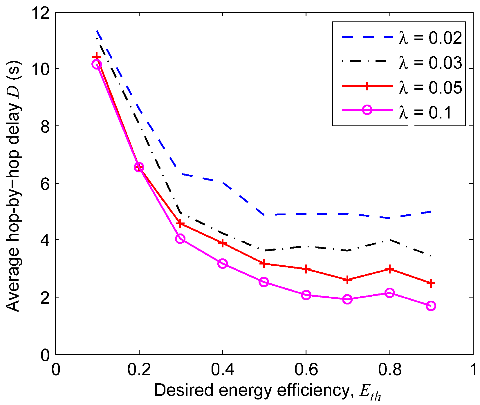 Sensors 18 03895 g011