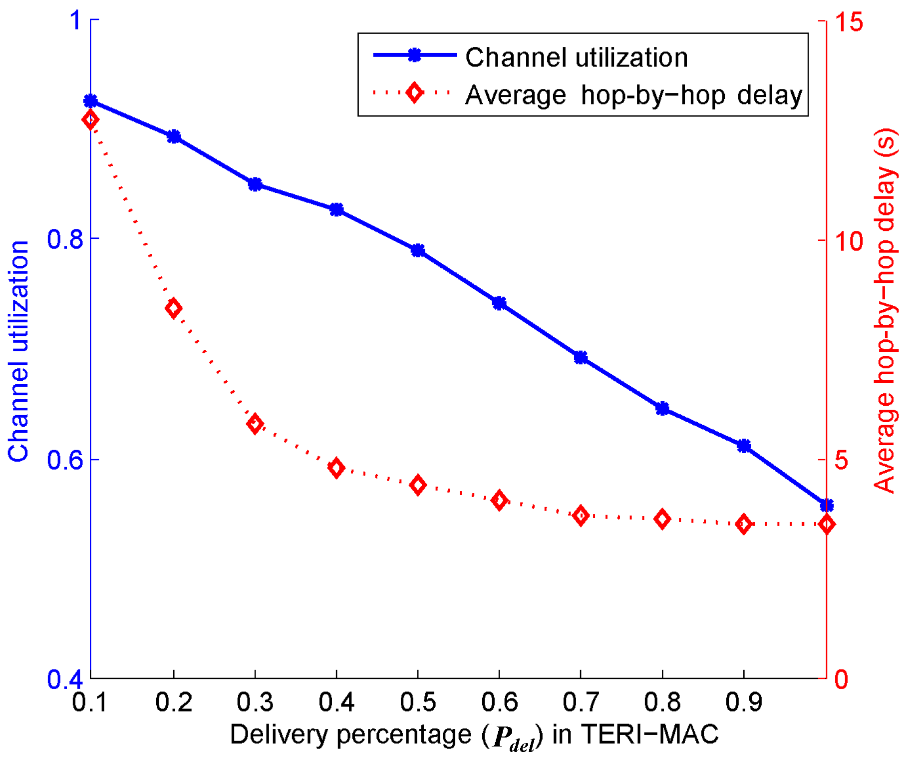 Sensors 18 03895 g012
