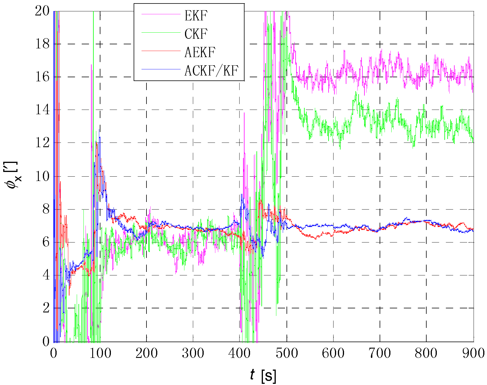 Sensors 18 03896 g006 550