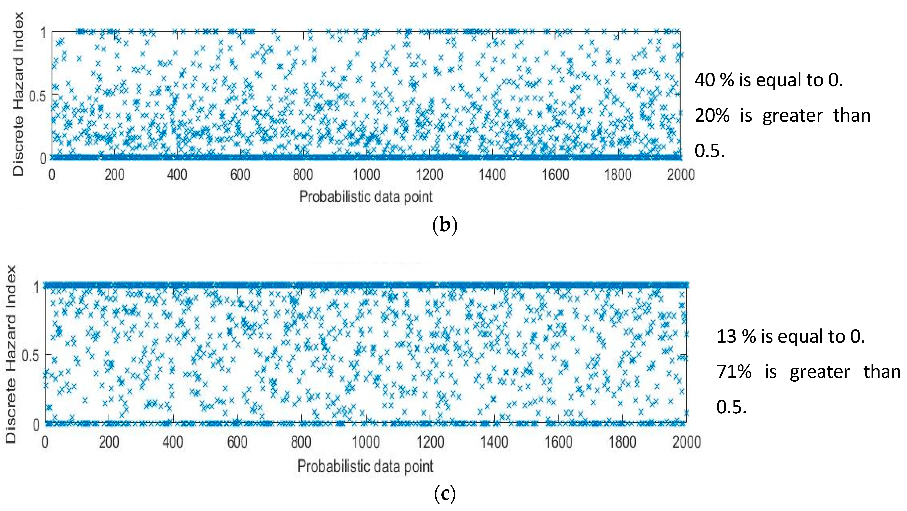 Sensors 18 03897 g009b