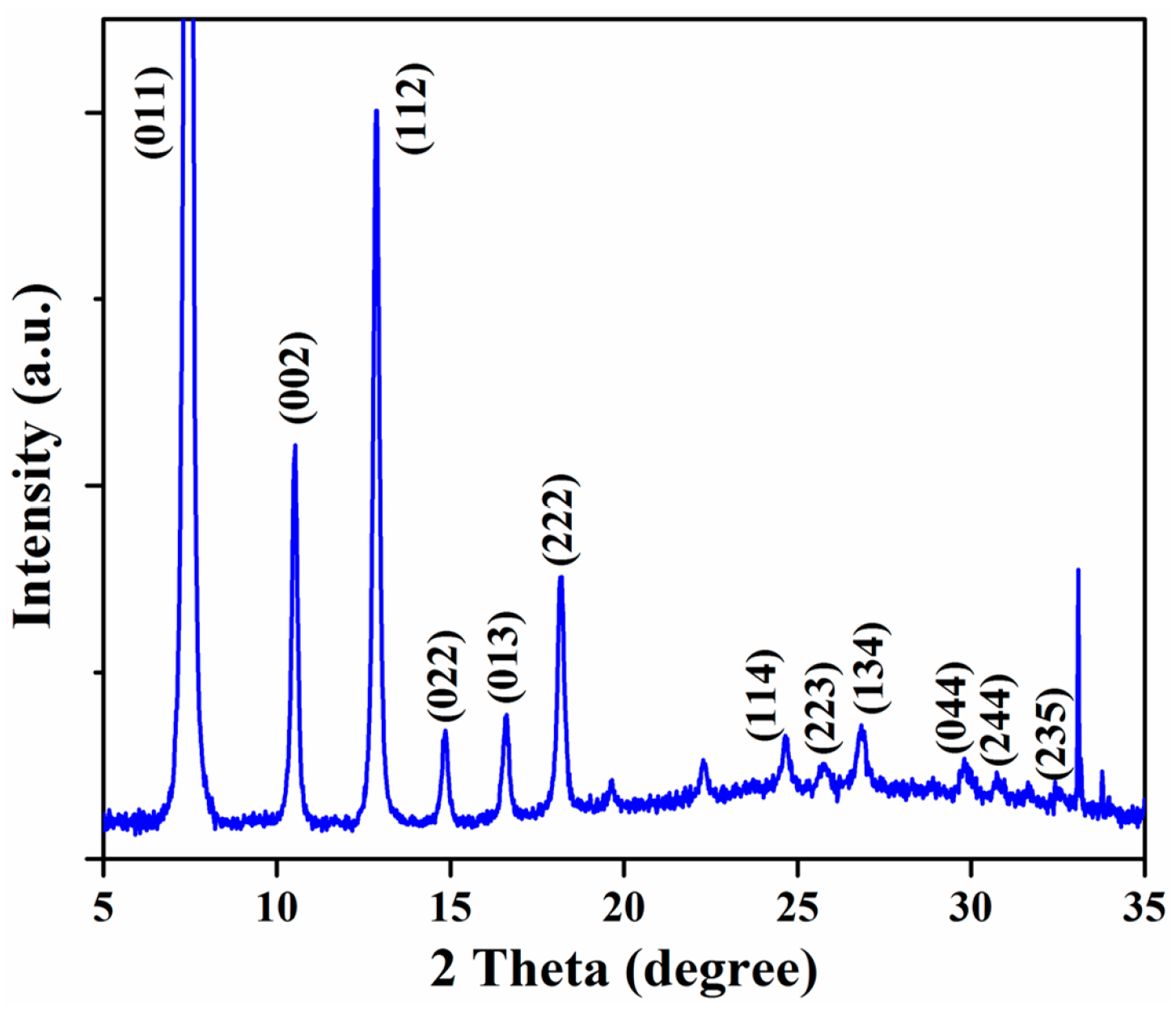 Sensors 18 03898 g004 Sensors 18 03898 g004