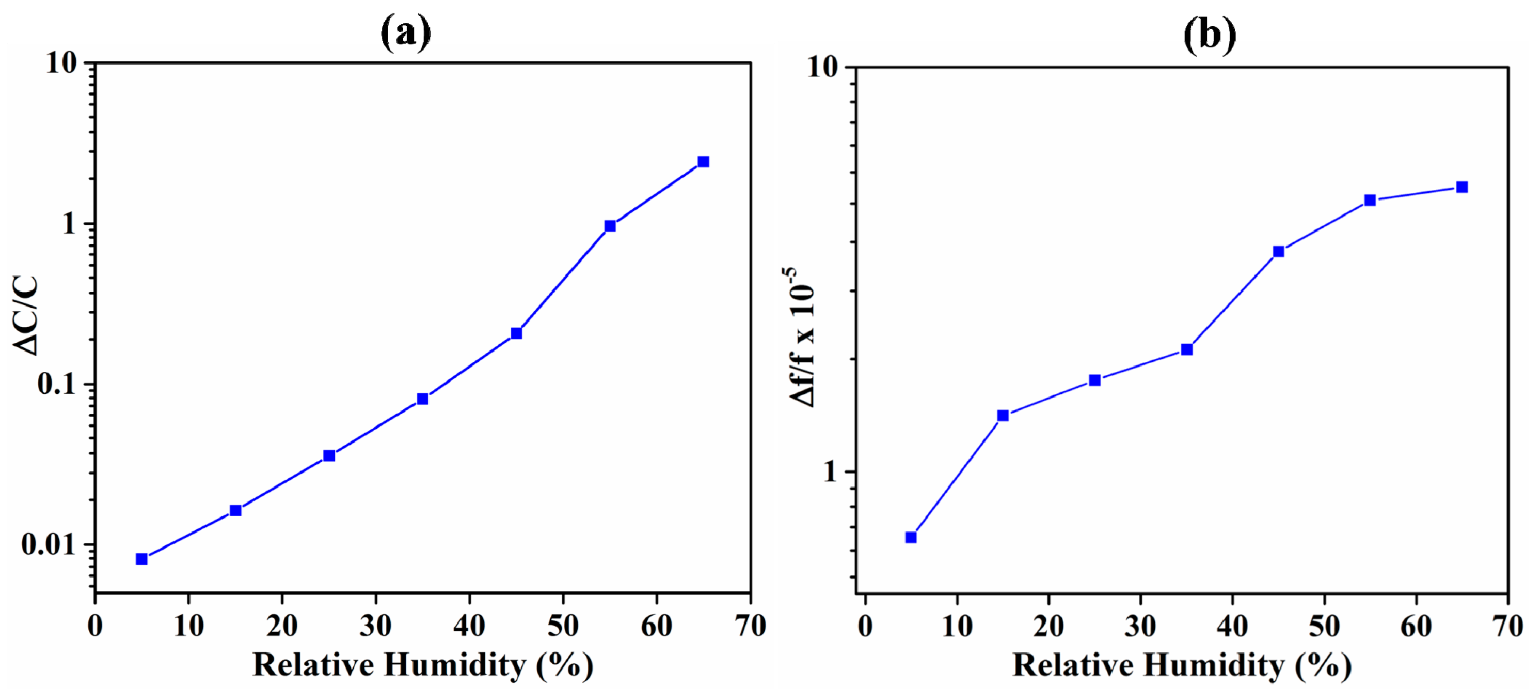 Sensors 18 03898 g008 Sensors 18 03898 g008