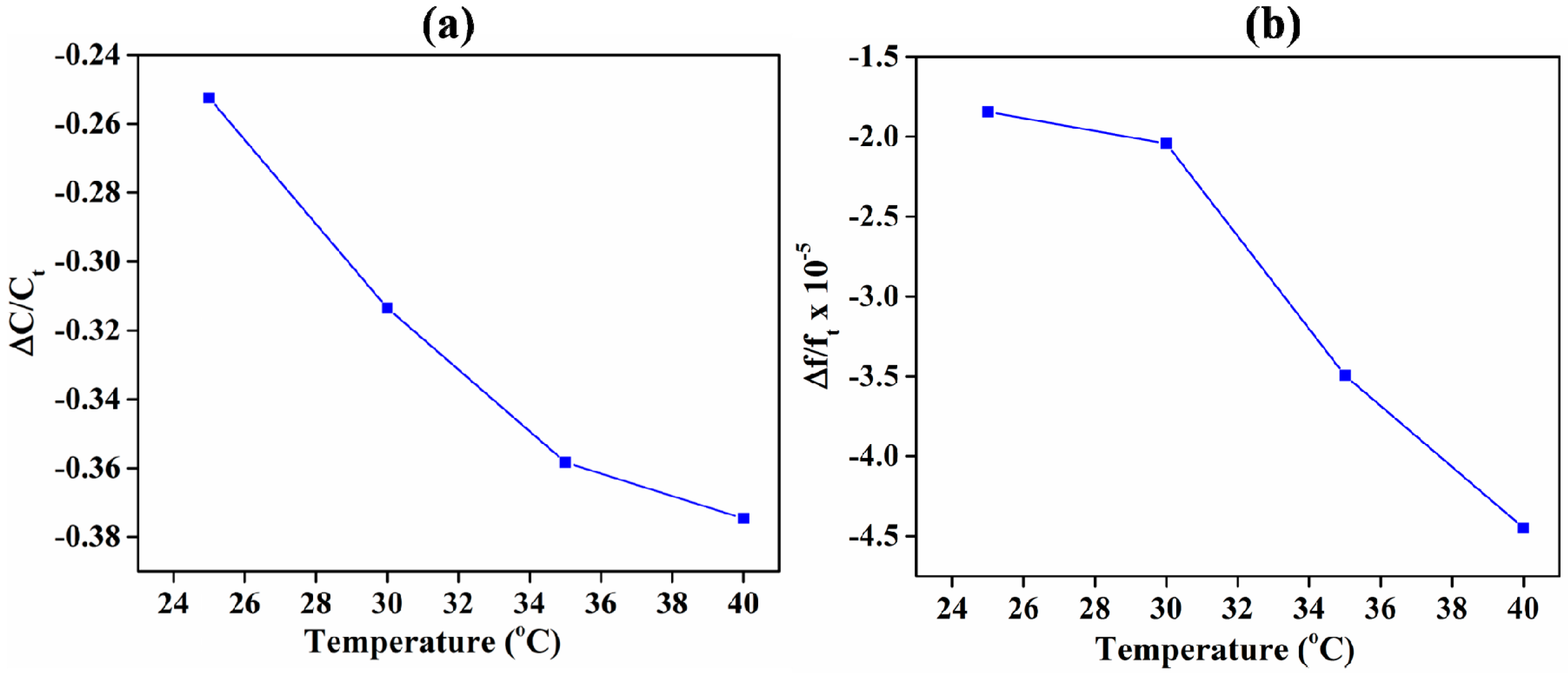 Sensors 18 03898 g009 Sensors 18 03898 g009