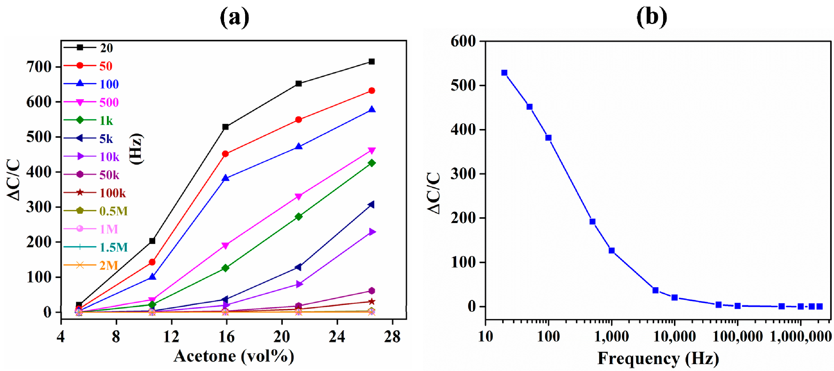 Sensors 18 03898 g011 Sensors 18 03898 g011
